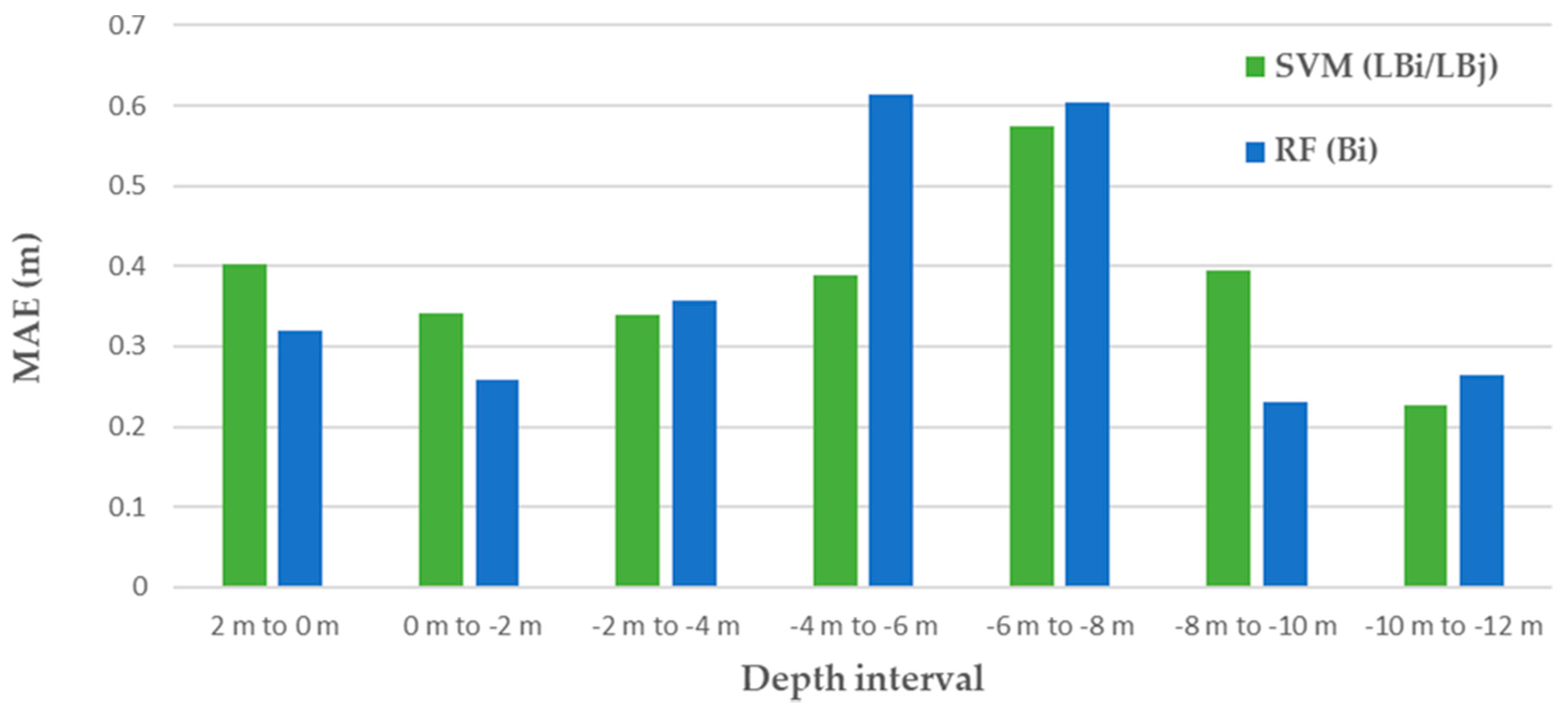 Energies 14 02486 g012
