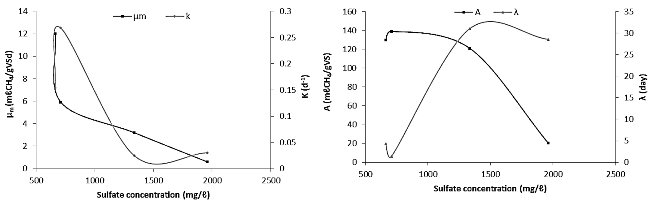 Energies 14 02491 g004 Energies 14 02491 g004