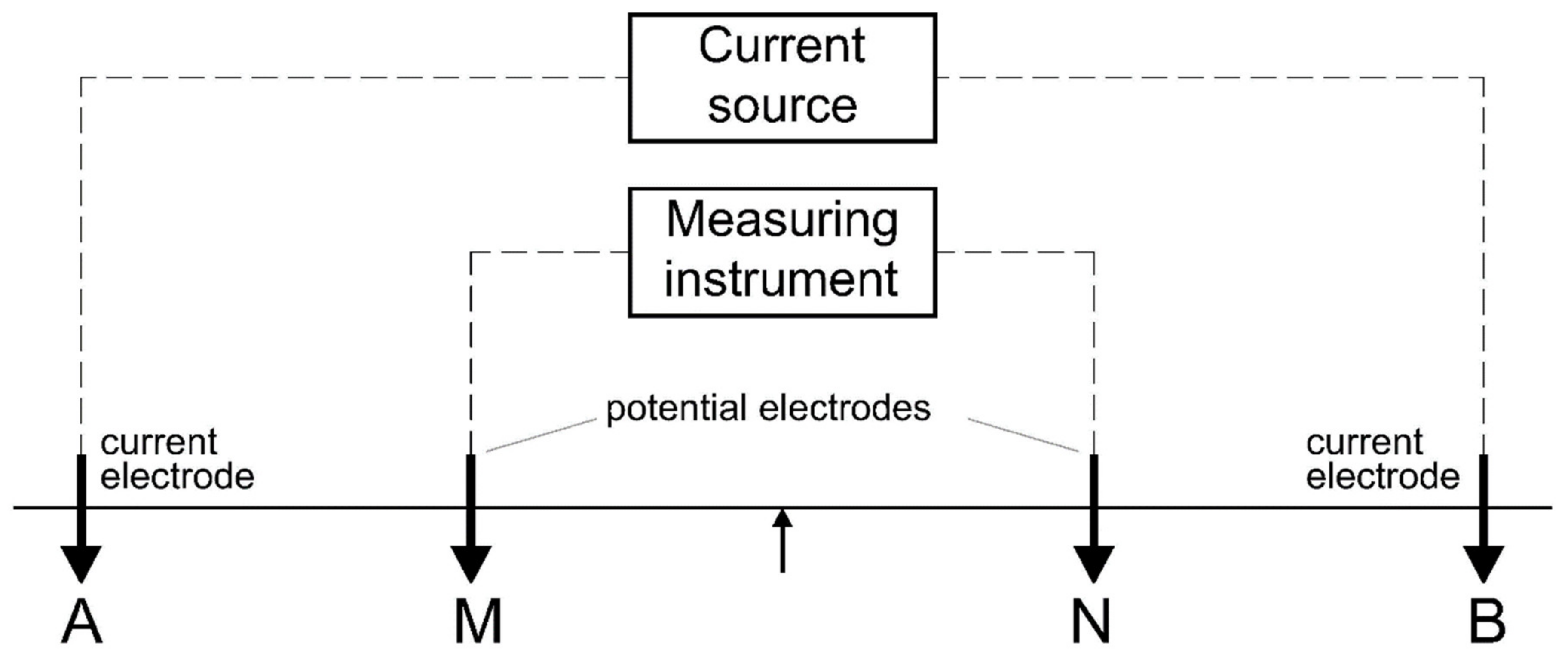Energies 14 02495 g004 Energies 14 02495 g004