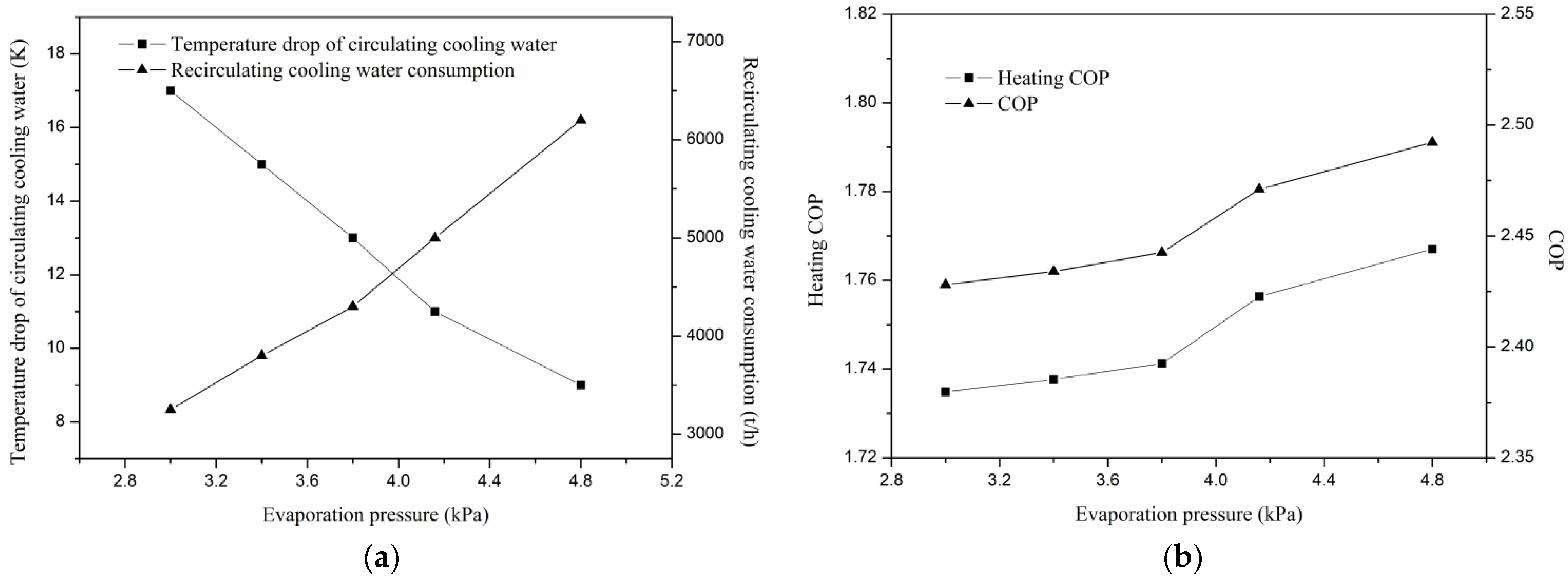 Energies 14 02496 g002