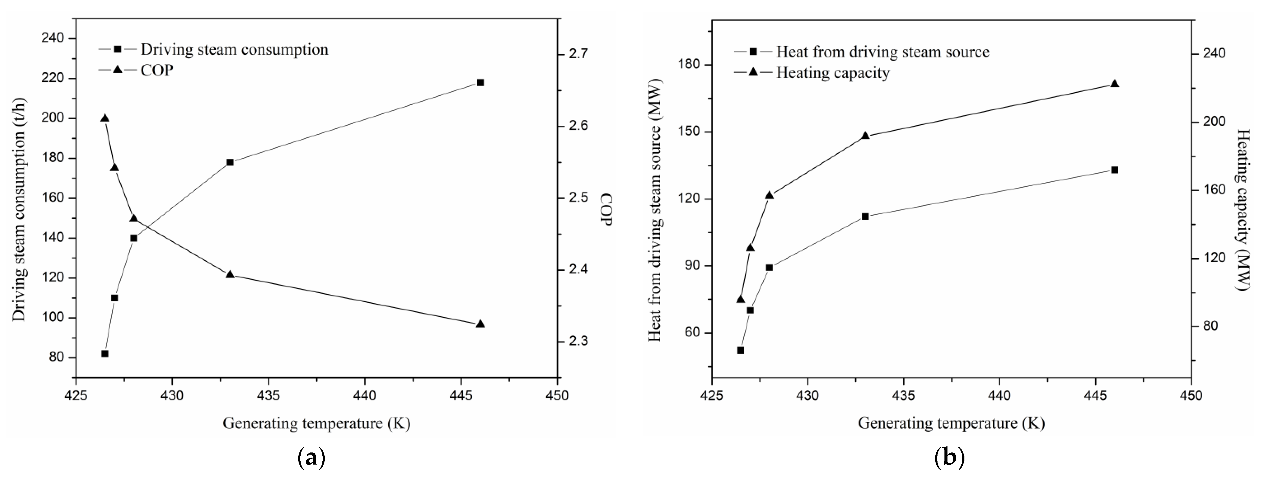 Energies 14 02496 g004
