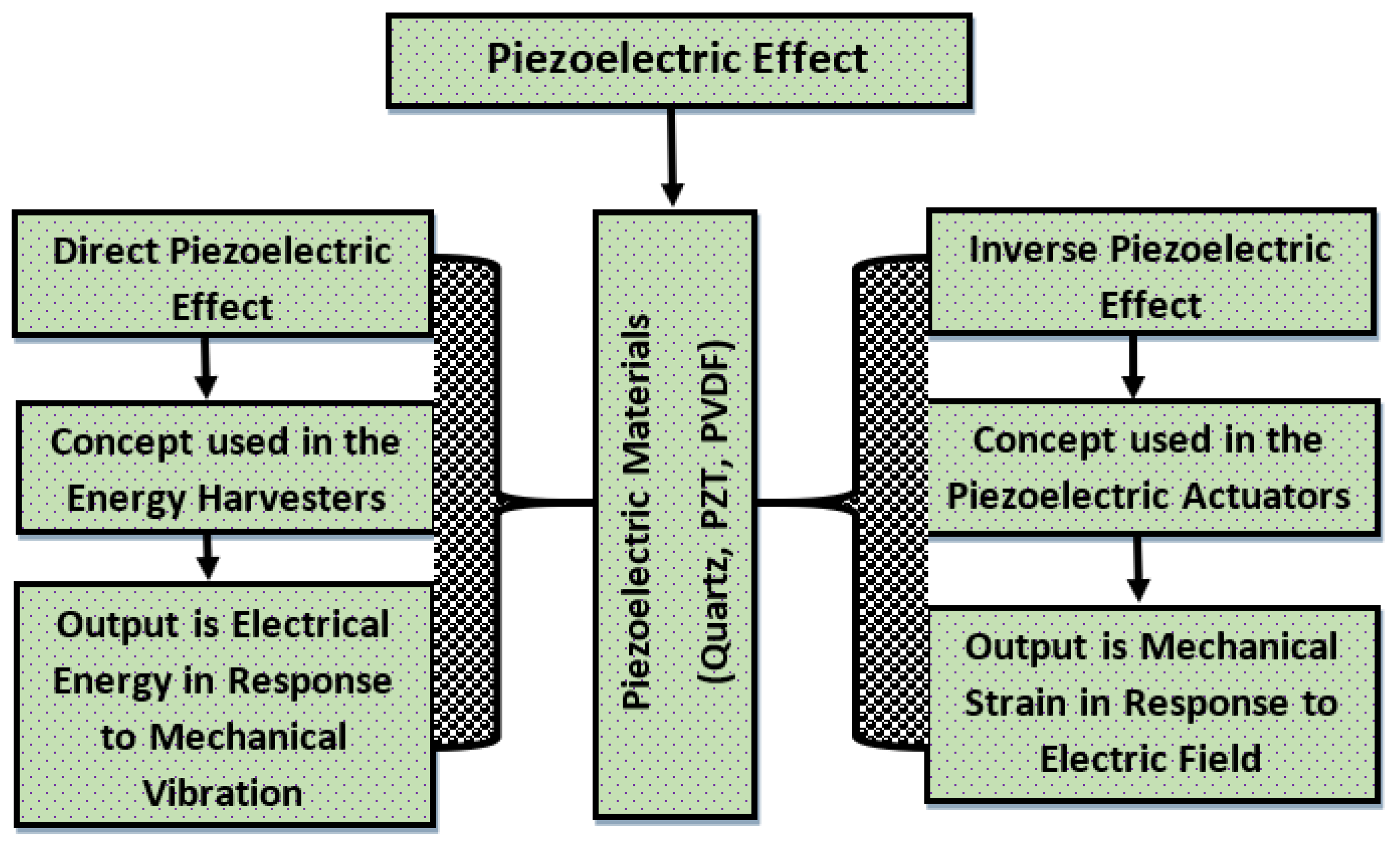 Energies 14 02498 g001