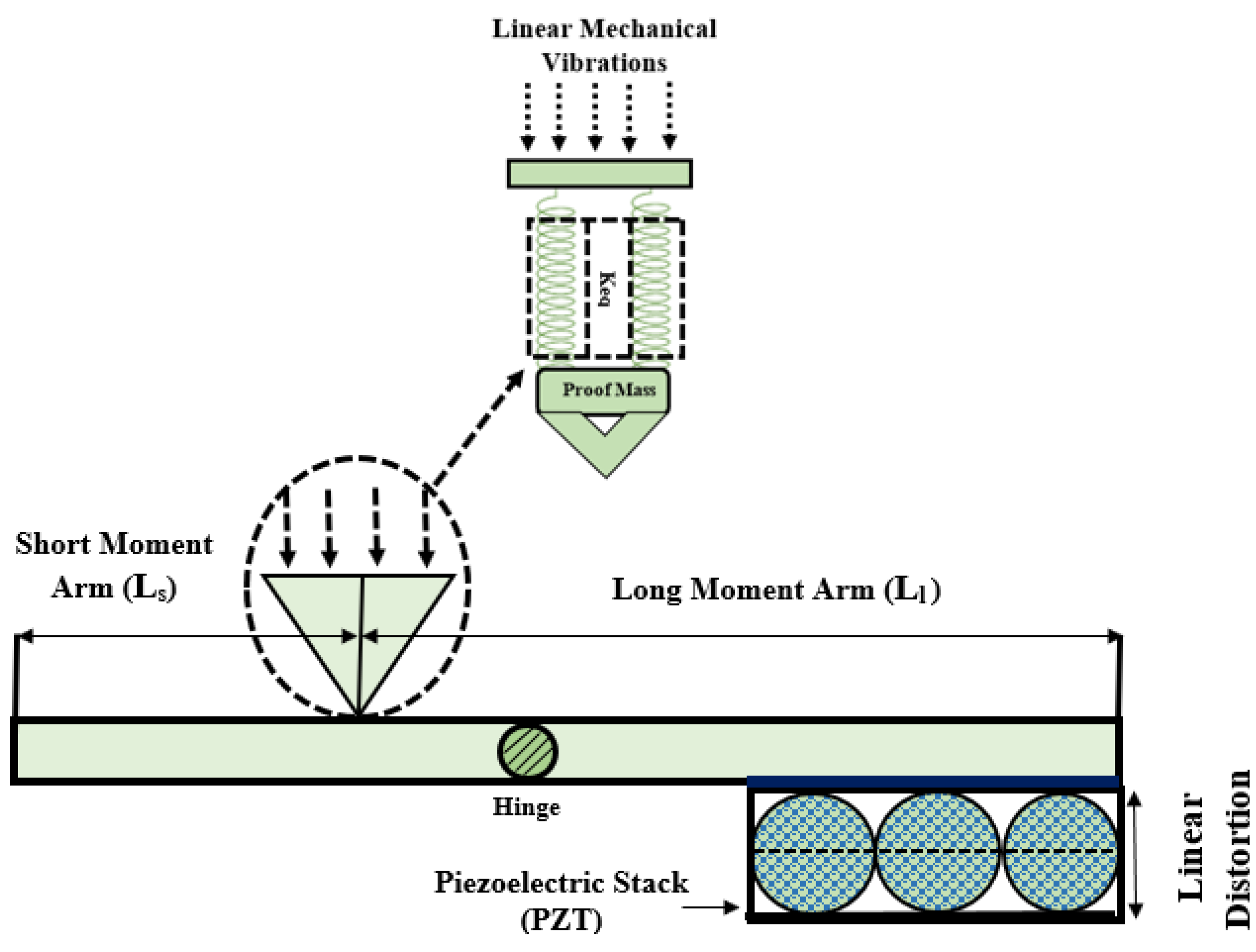 Energies 14 02498 g003