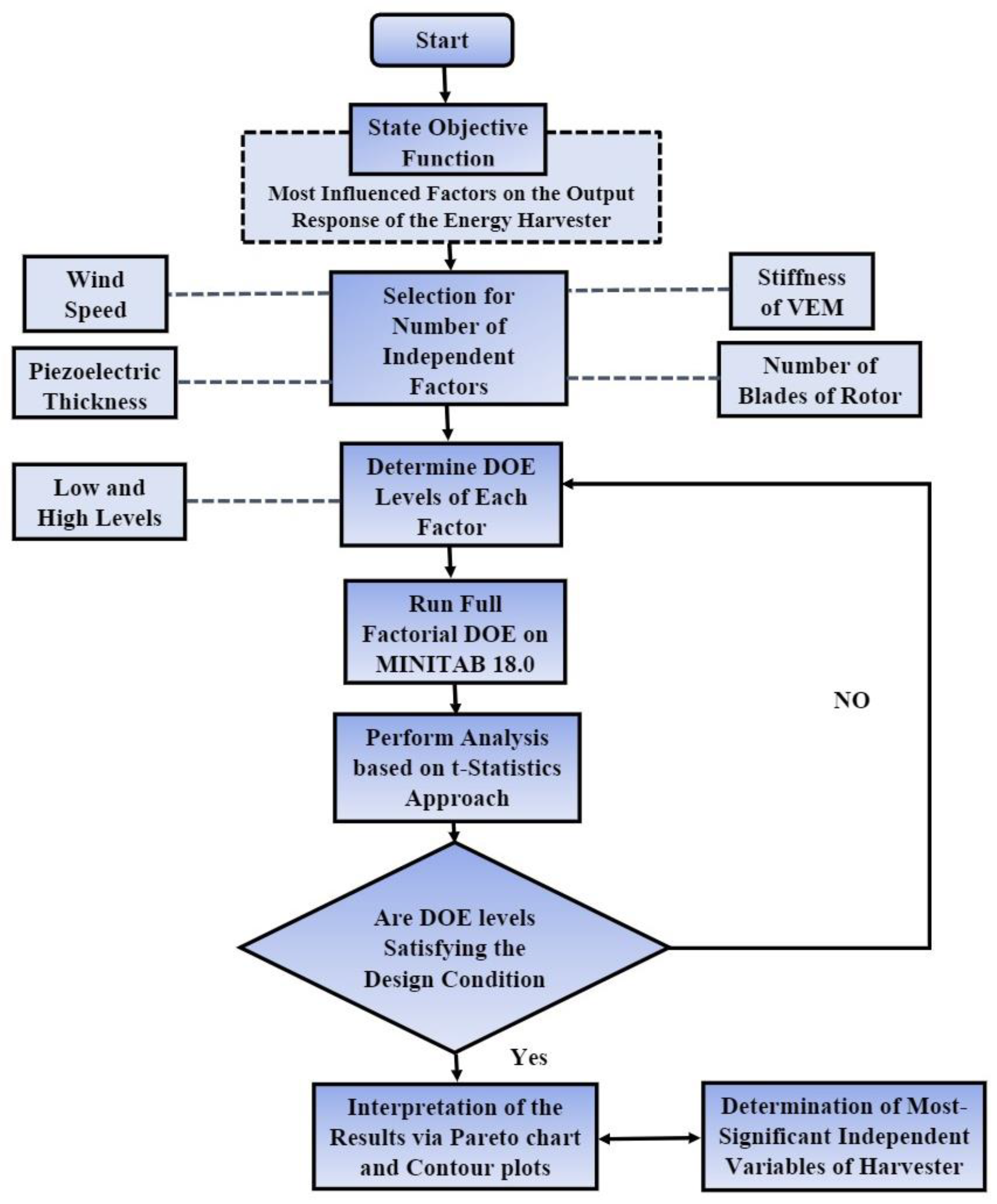 Energies 14 02498 g006