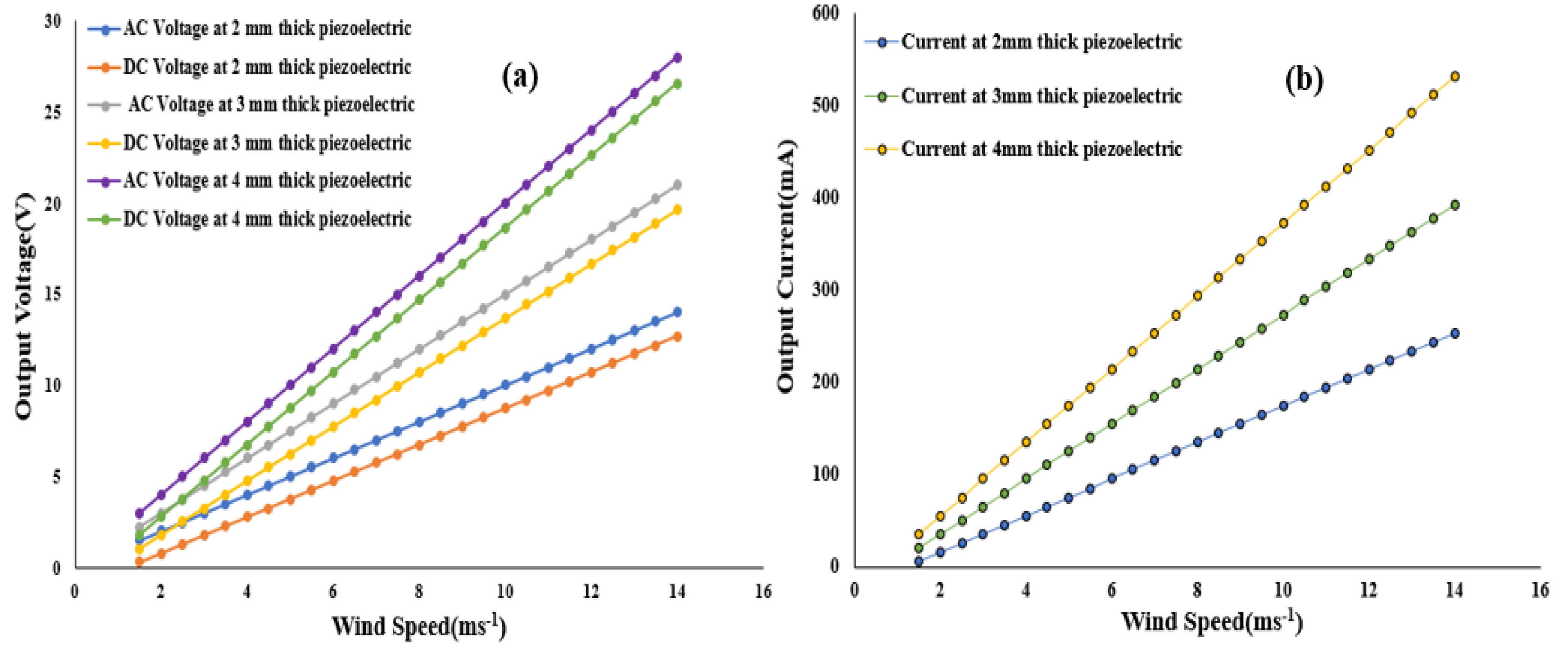 Energies 14 02498 g007