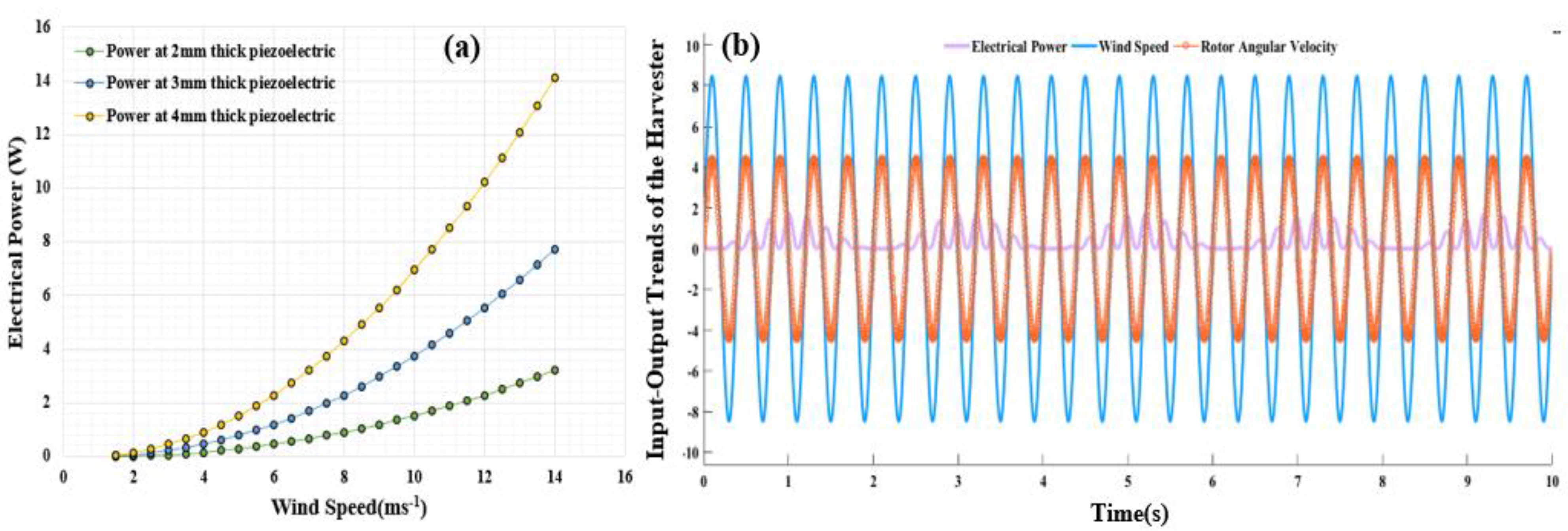 Energies 14 02498 g008