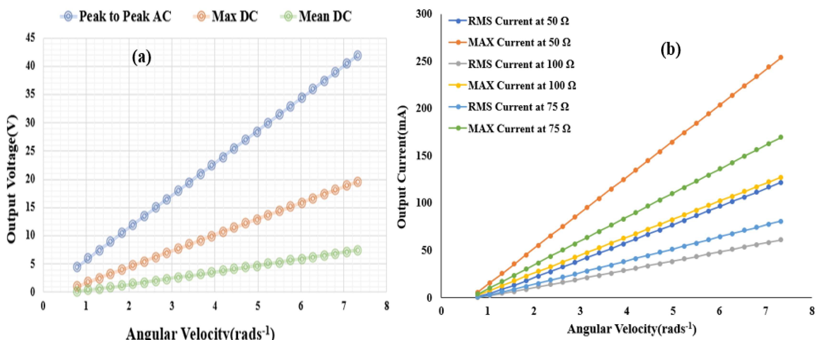 Energies 14 02498 g009