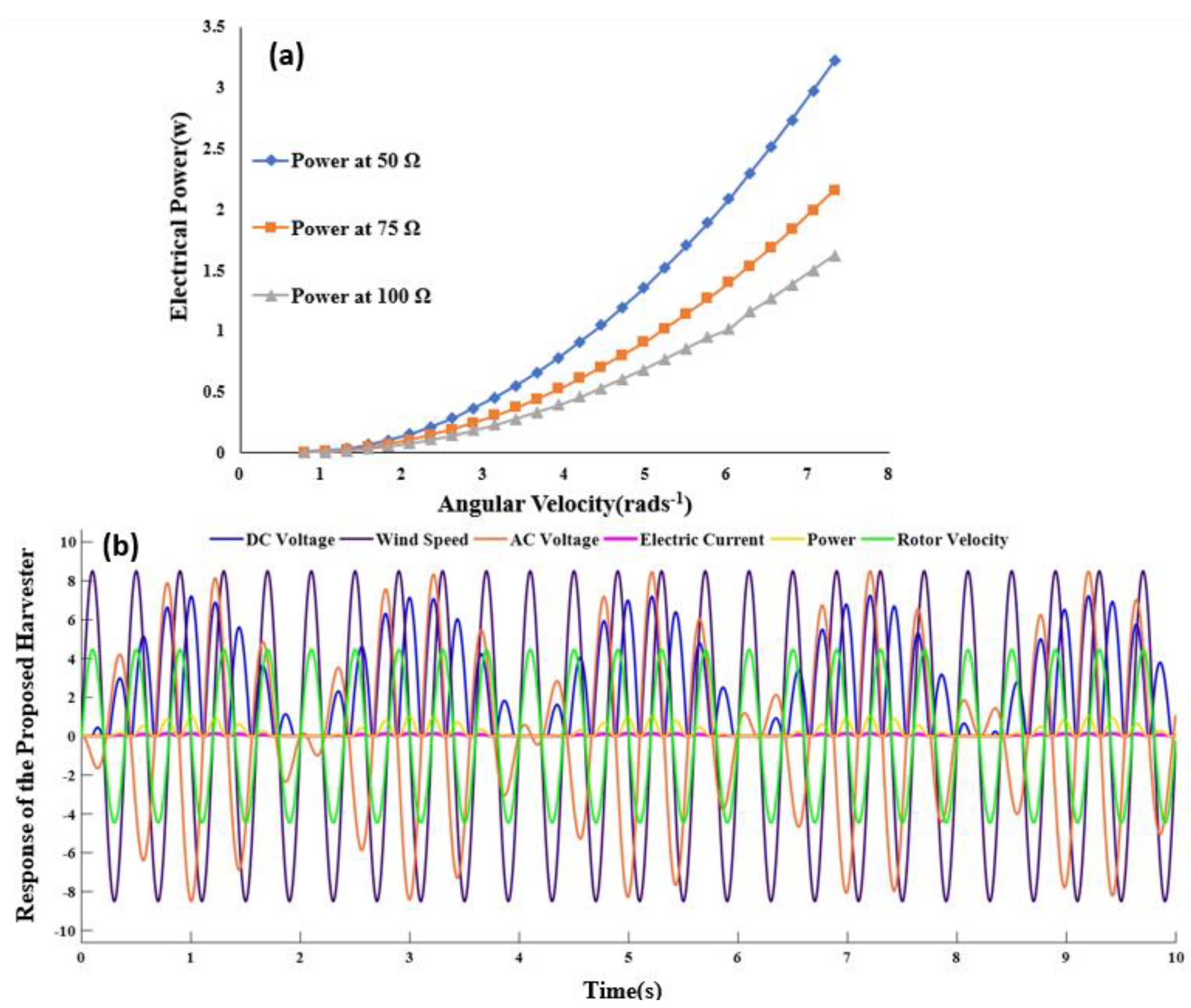 Energies 14 02498 g010