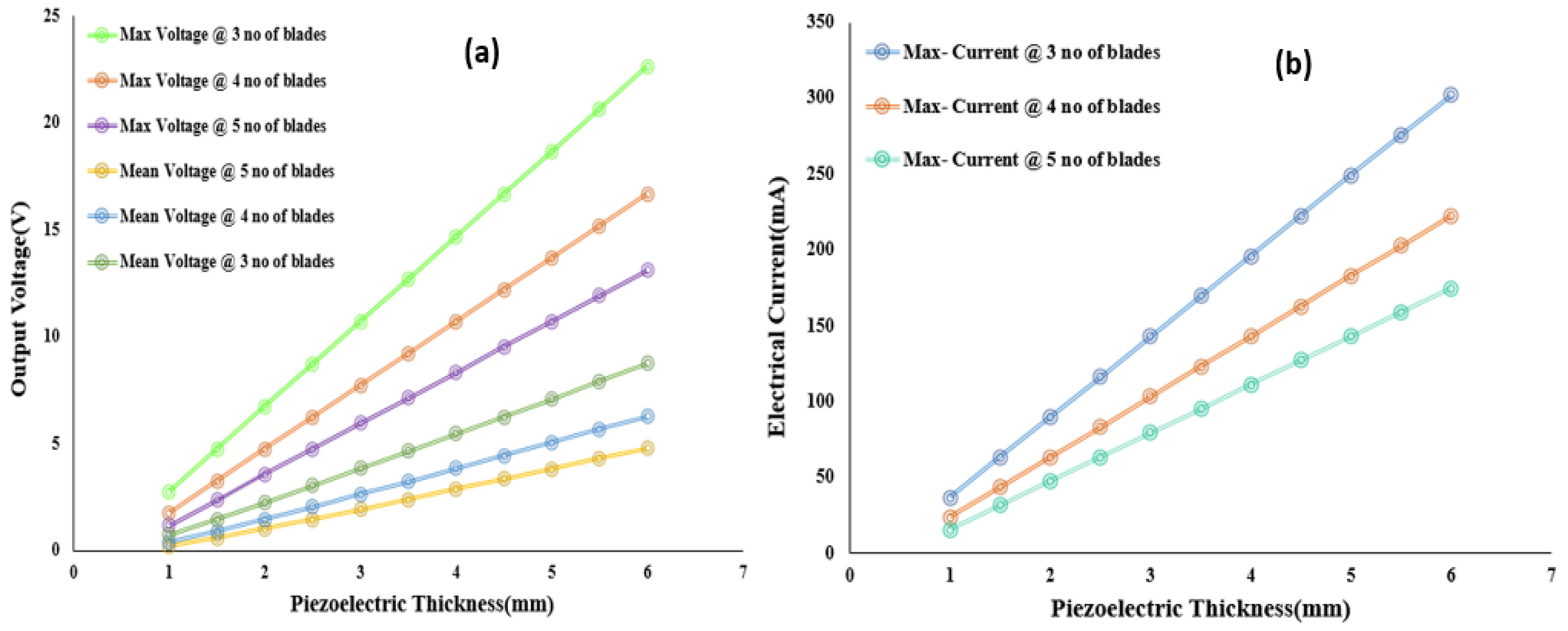Energies 14 02498 g011