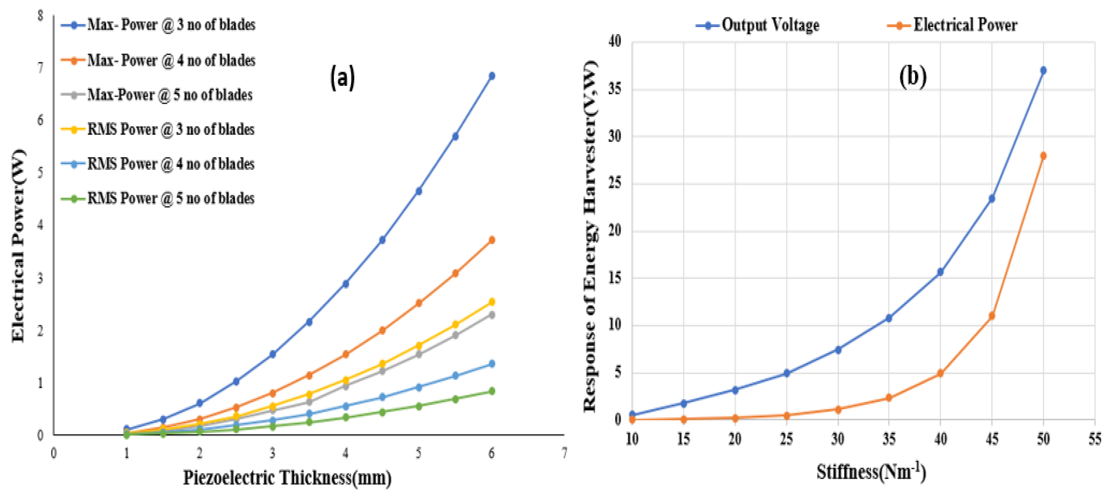 Energies 14 02498 g012