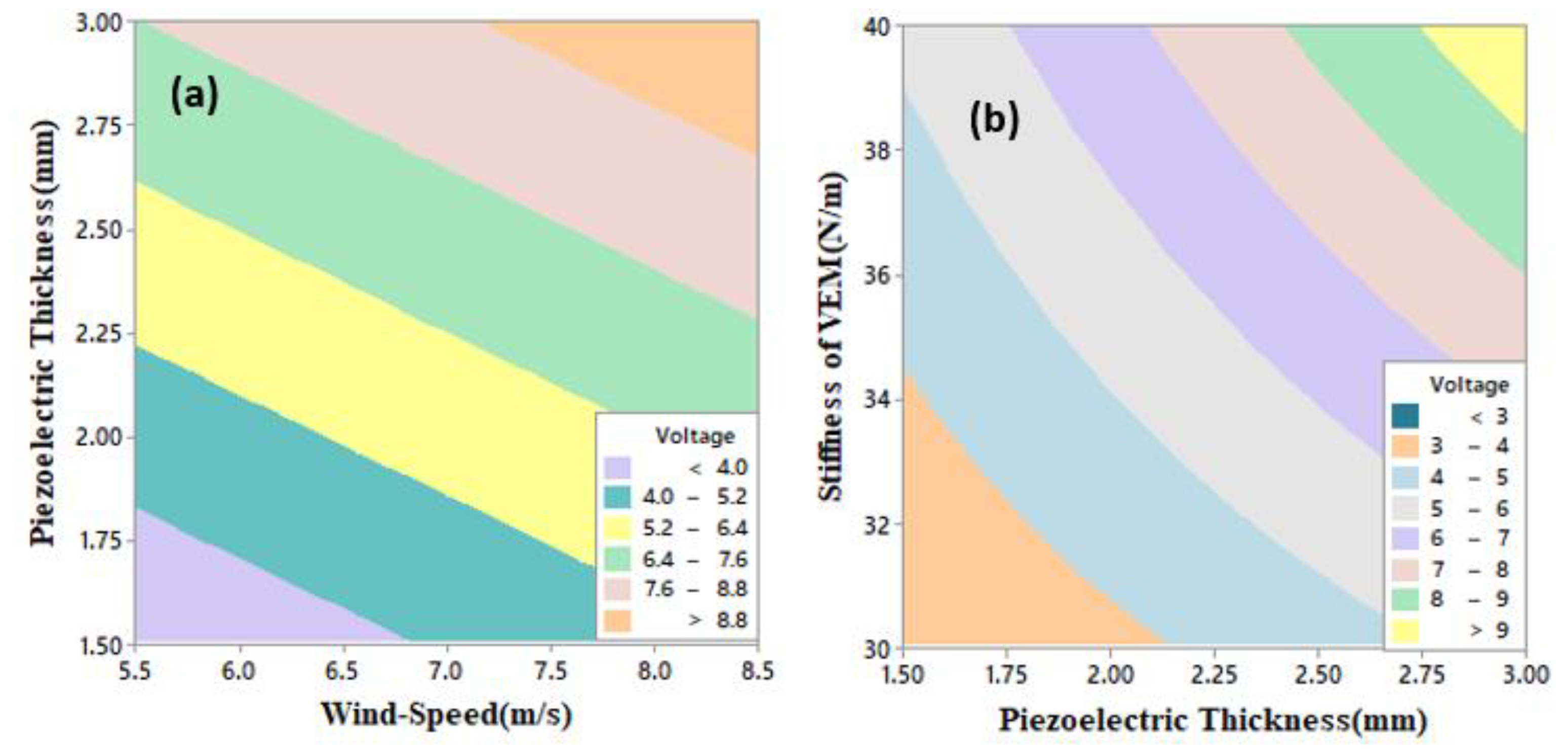 Energies 14 02498 g014