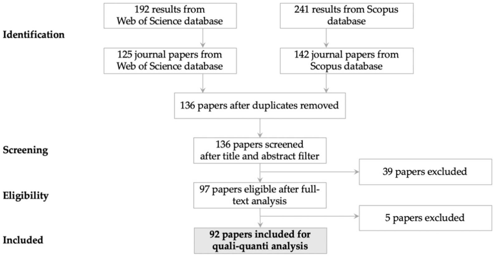 Energies 14 02503 g001