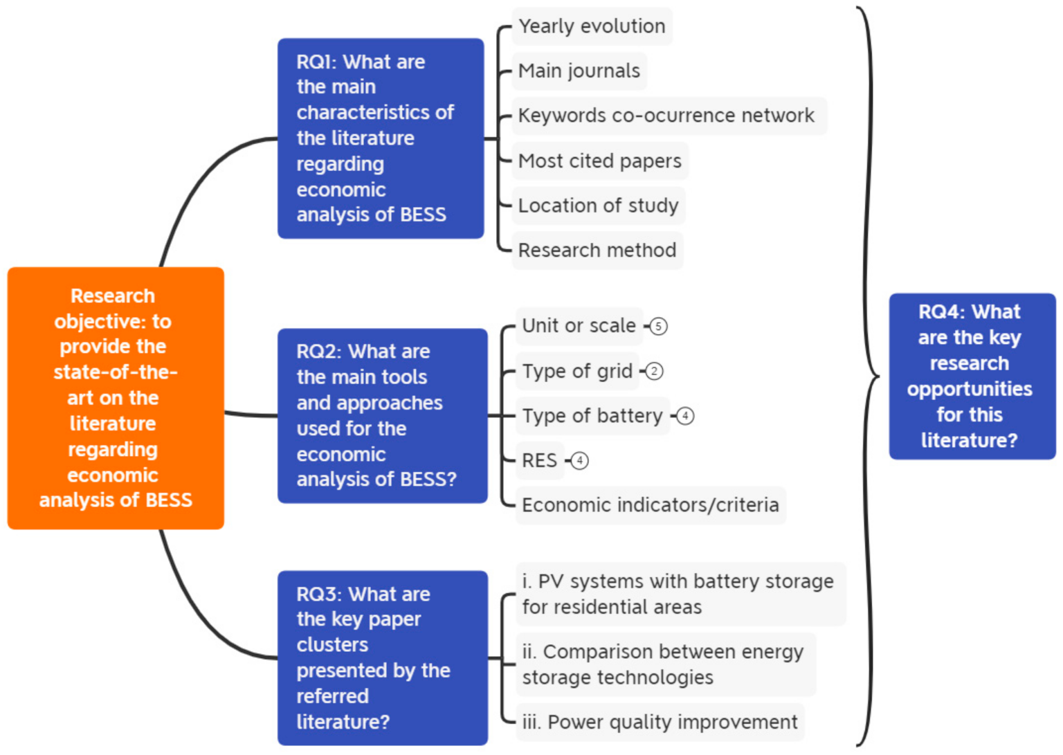 Energies 14 02503 g002