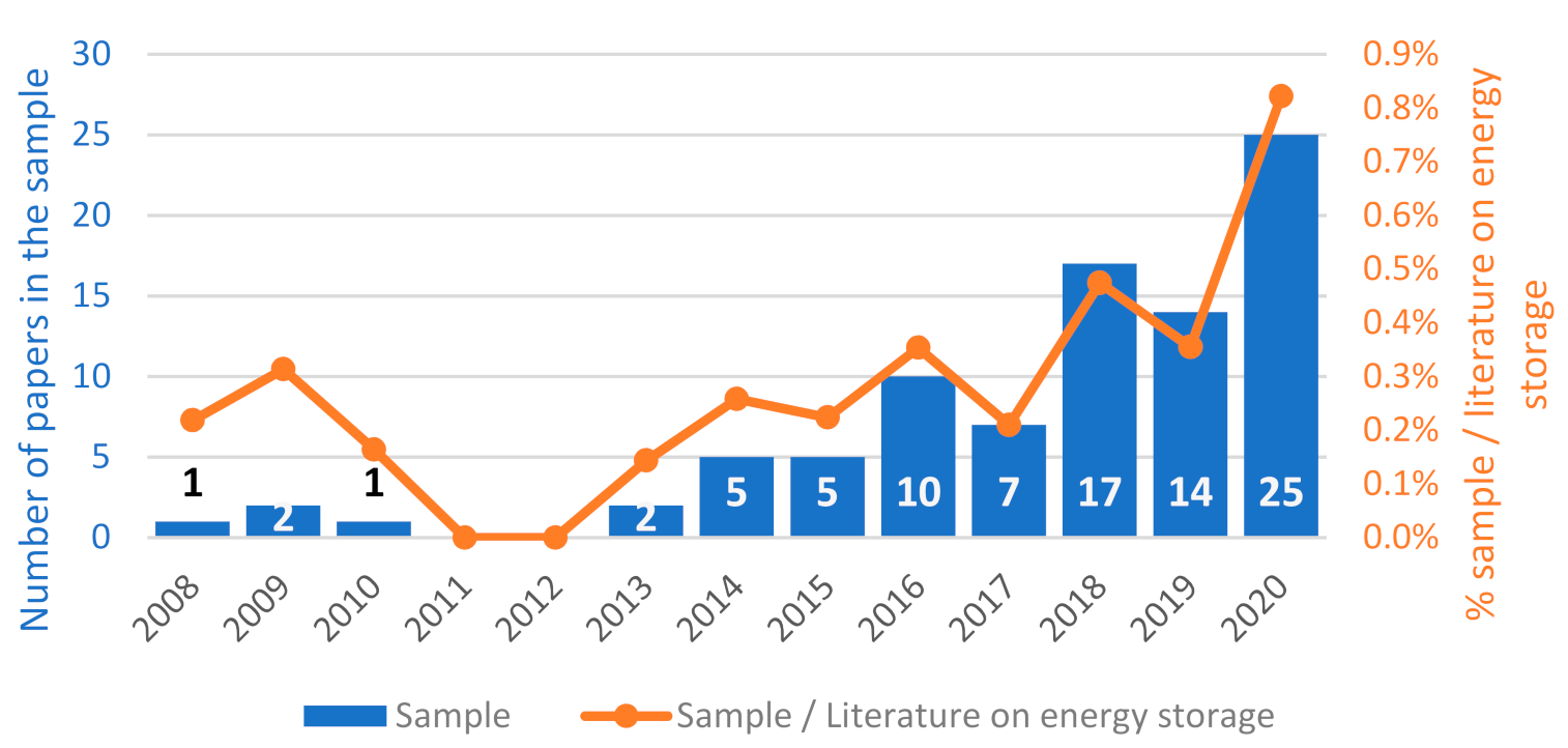 Energies 14 02503 g003