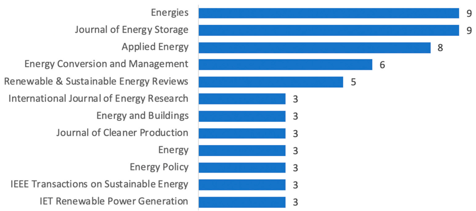 Energies 14 02503 g004