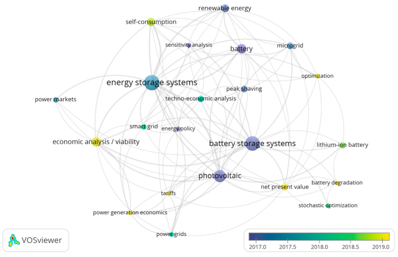 Energies 14 02503 g005