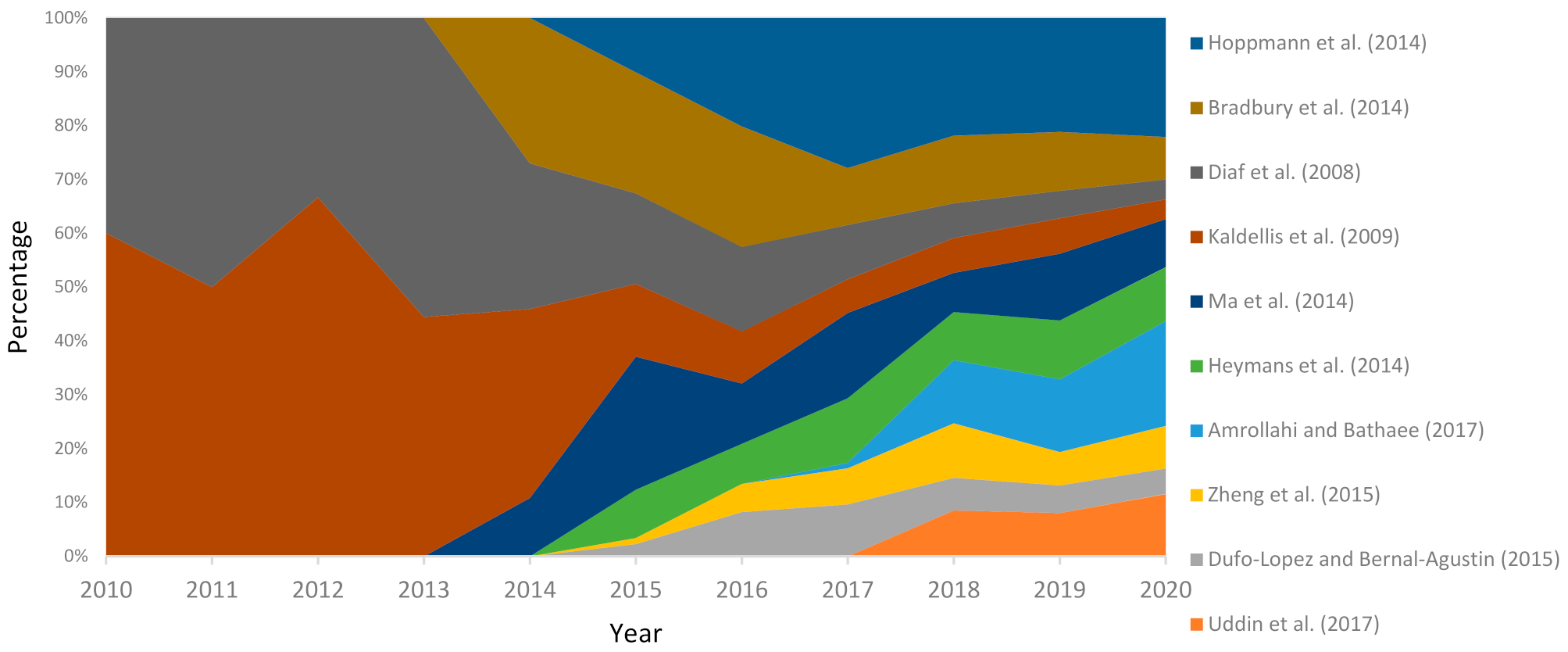 Energies 14 02503 g006