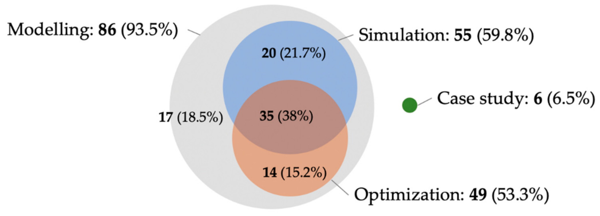 Energies 14 02503 g008