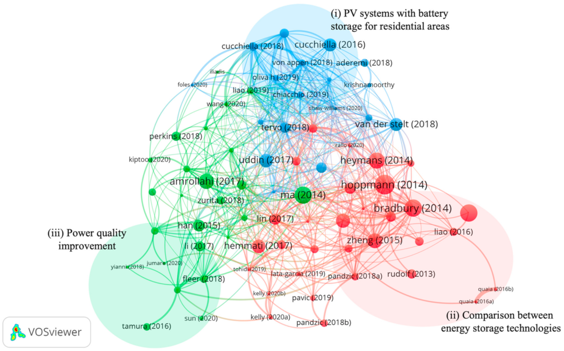 Energies 14 02503 g010