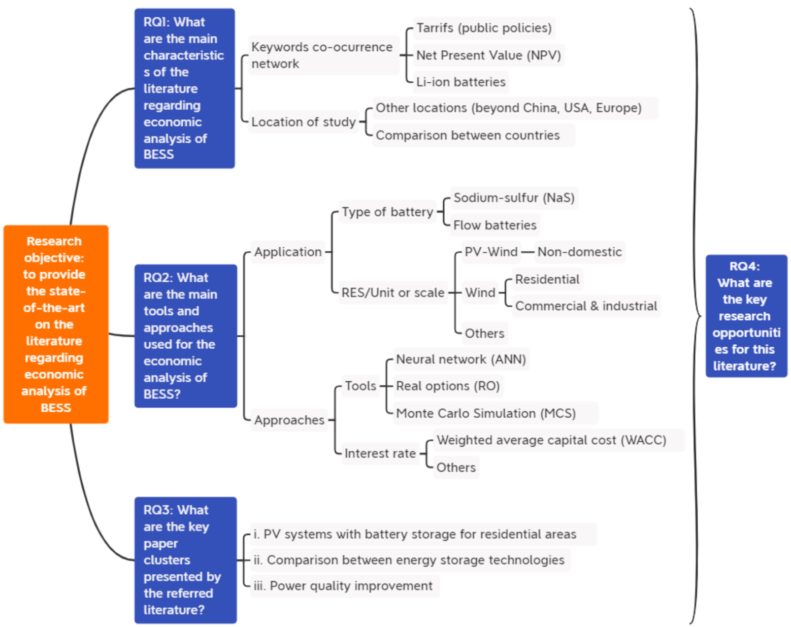 Energies 14 02503 g011