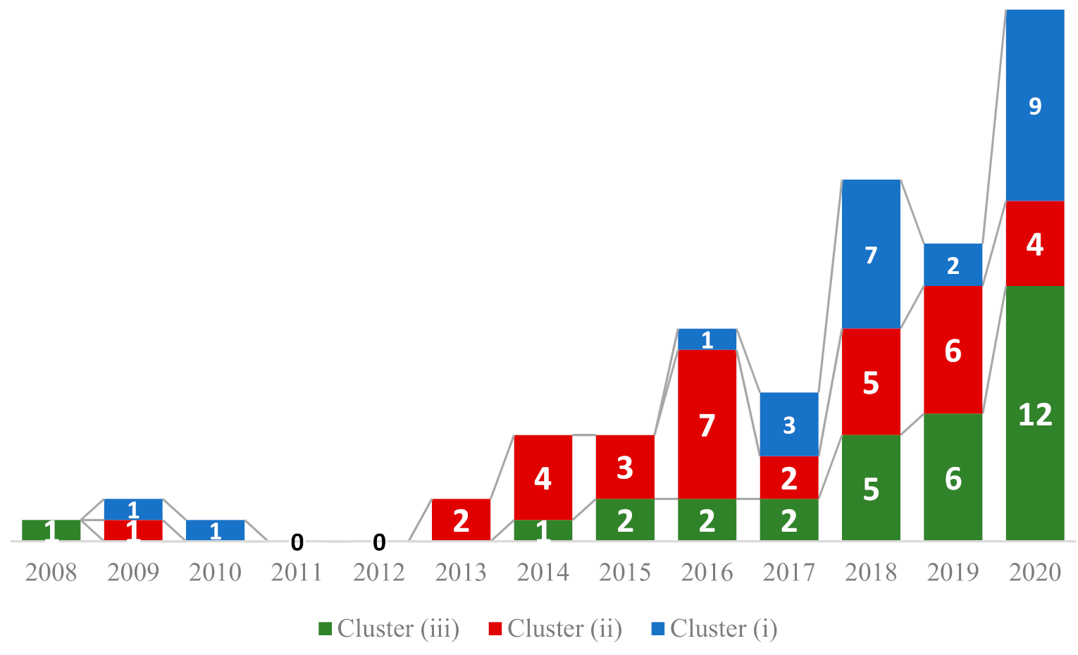 Energies 14 02503 g012