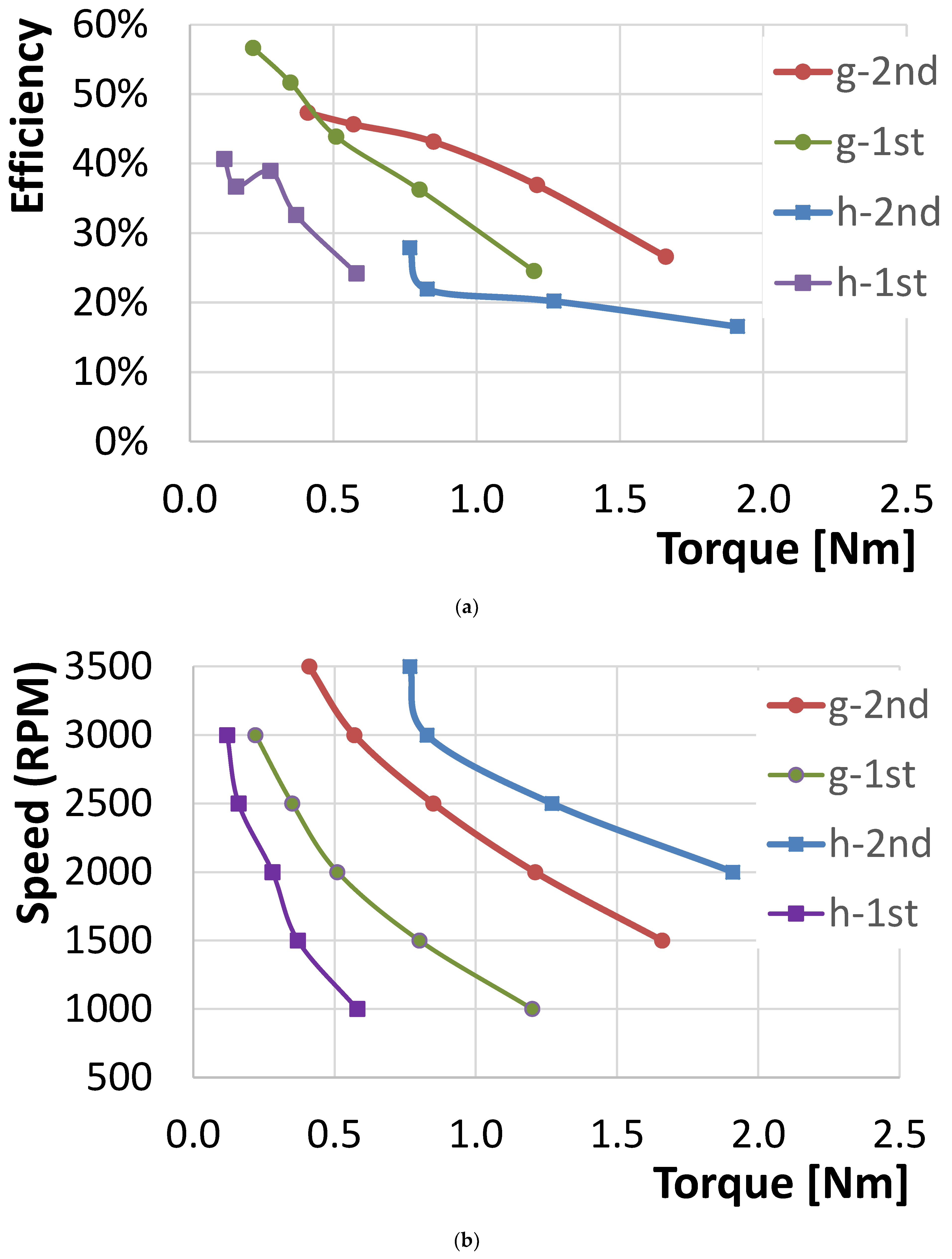 Energies 14 02504 g013 Energies 14 02504 g013