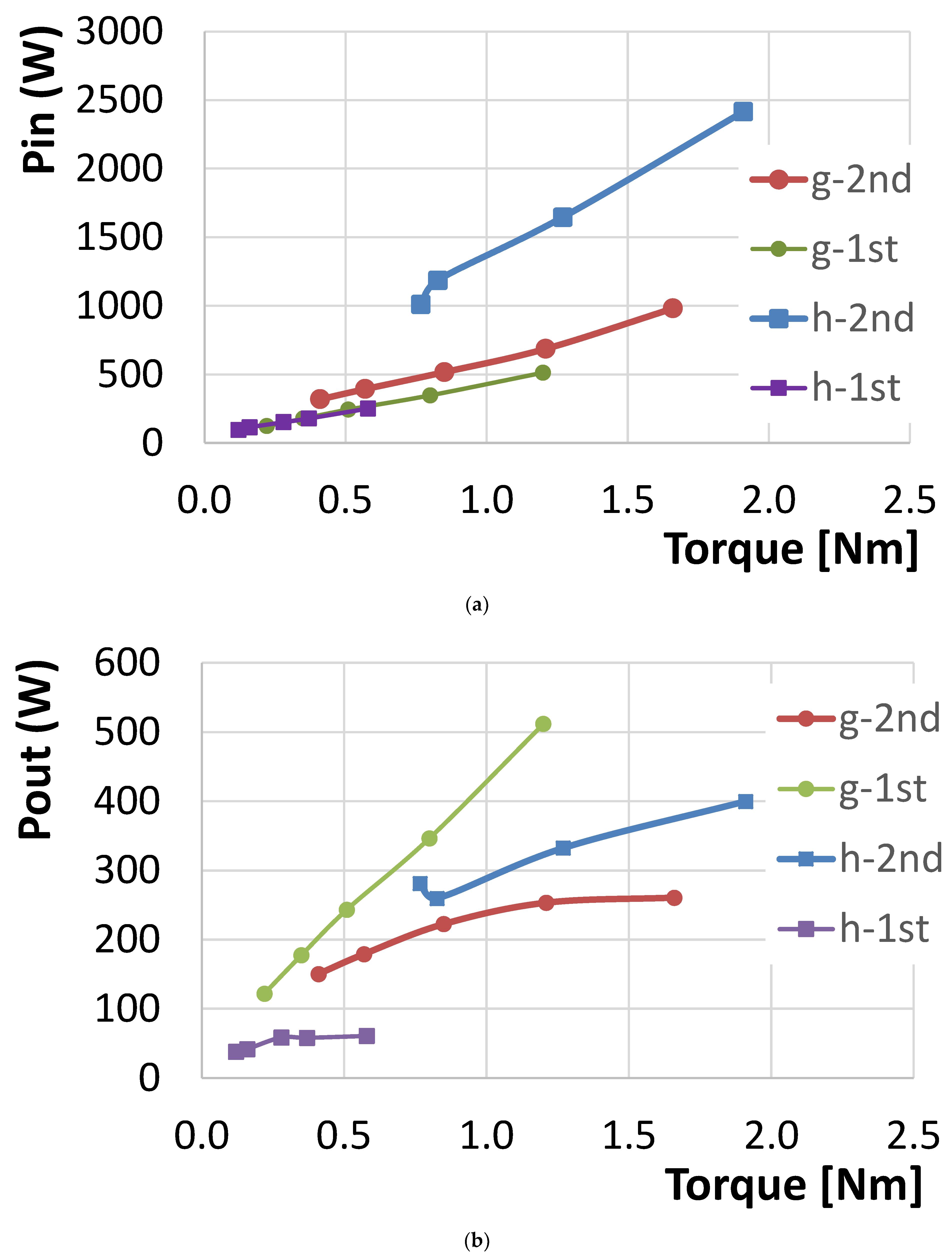 Energies 14 02504 g014 Energies 14 02504 g014