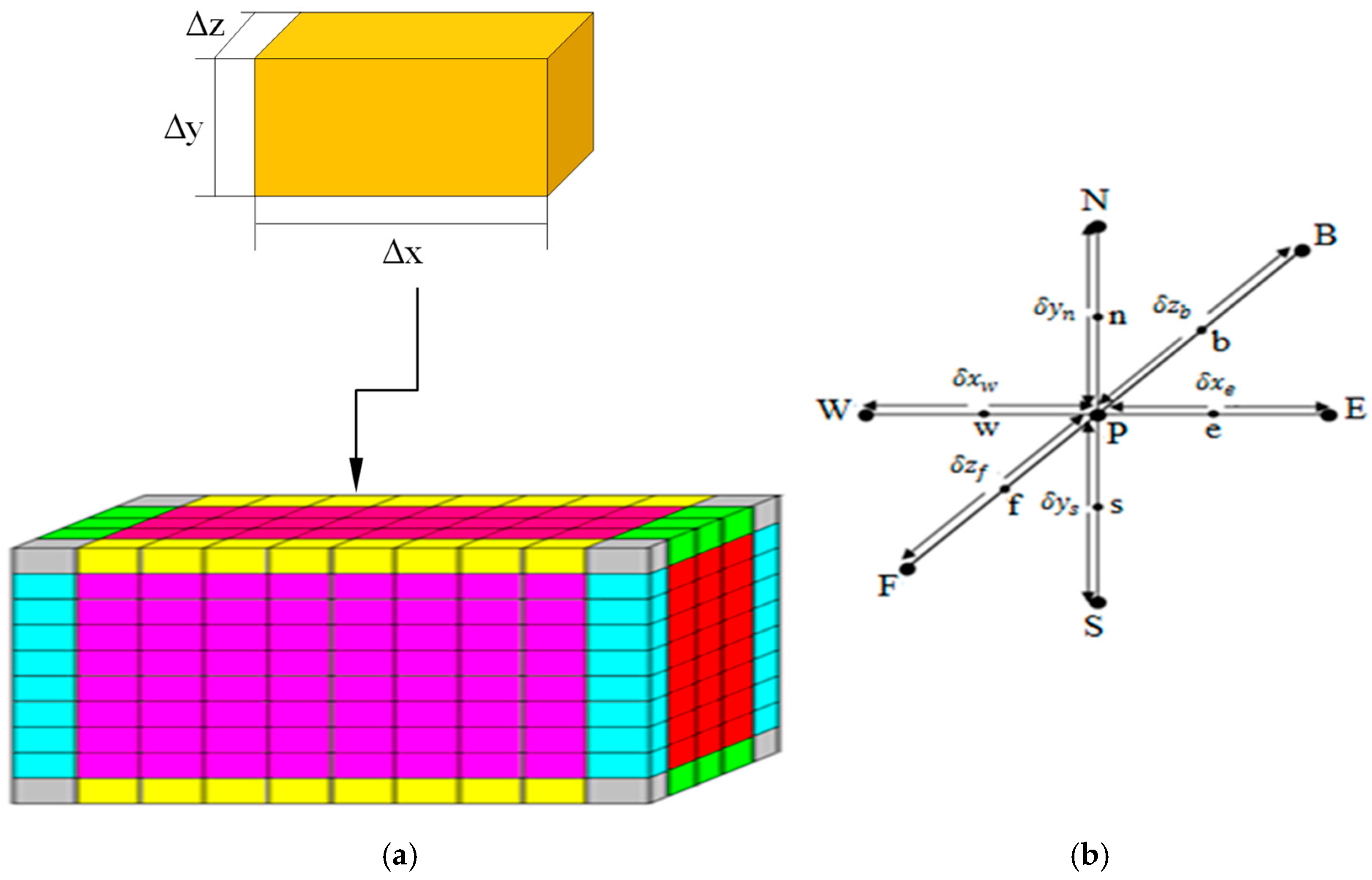Energies 14 02514 g003