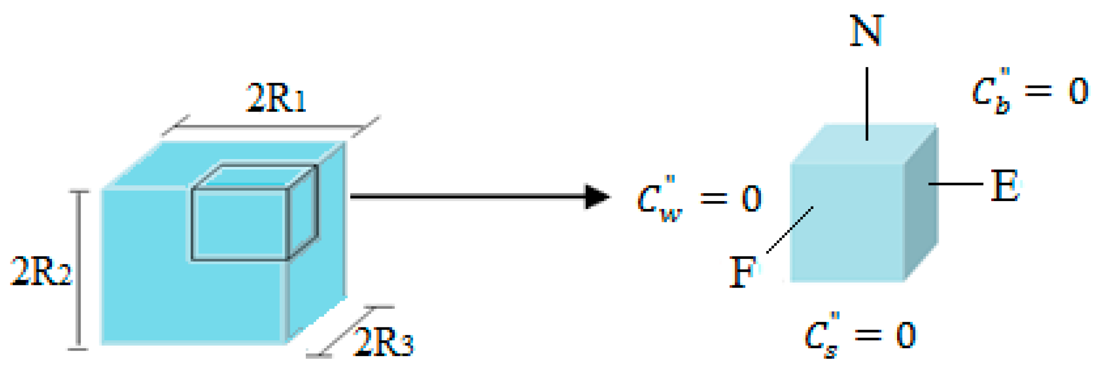 Energies 14 02514 g004