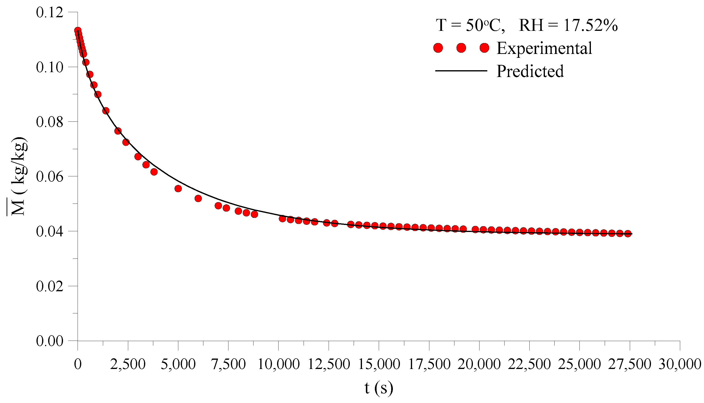 Energies 14 02514 g008
