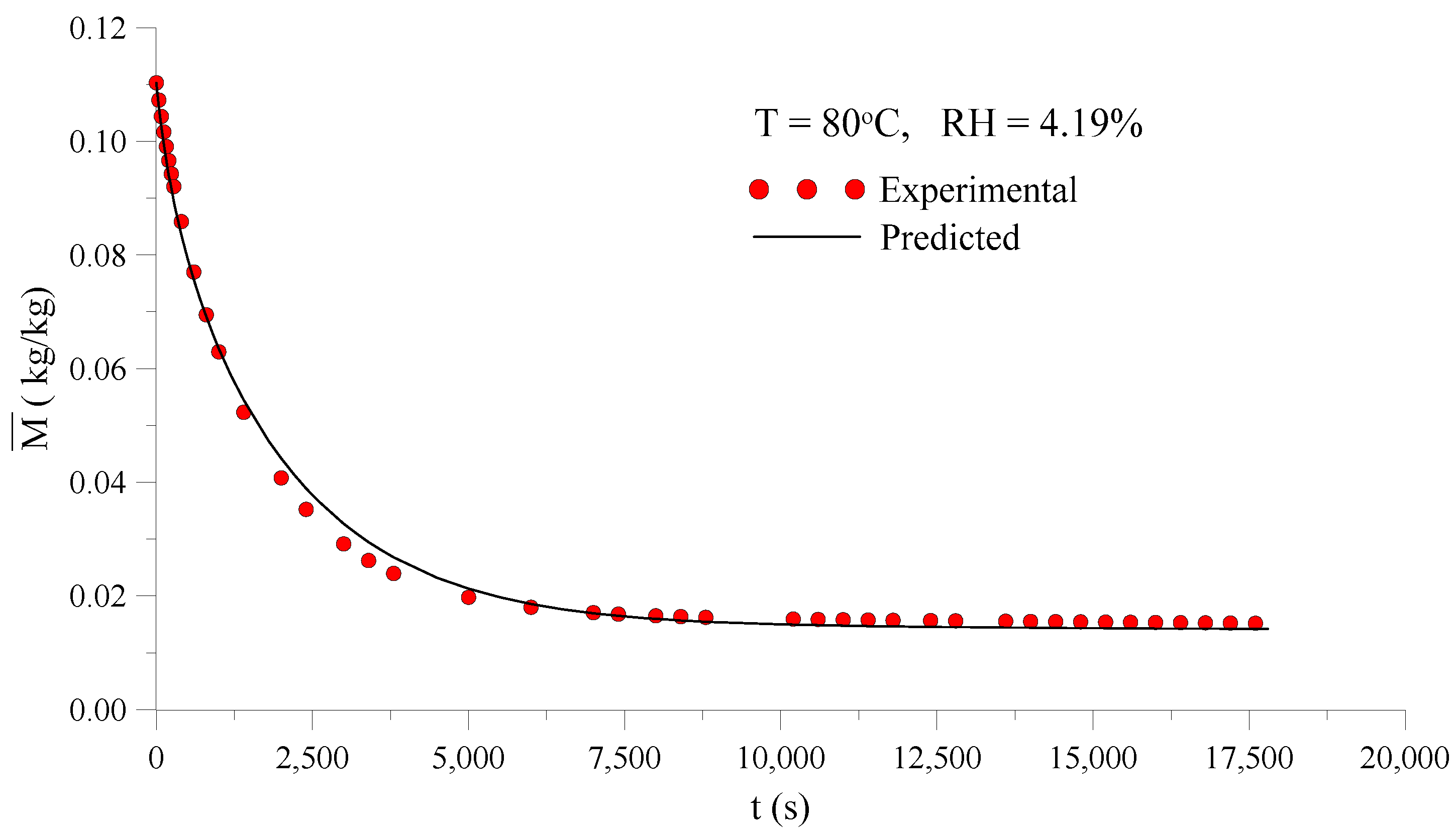 Energies 14 02514 g009