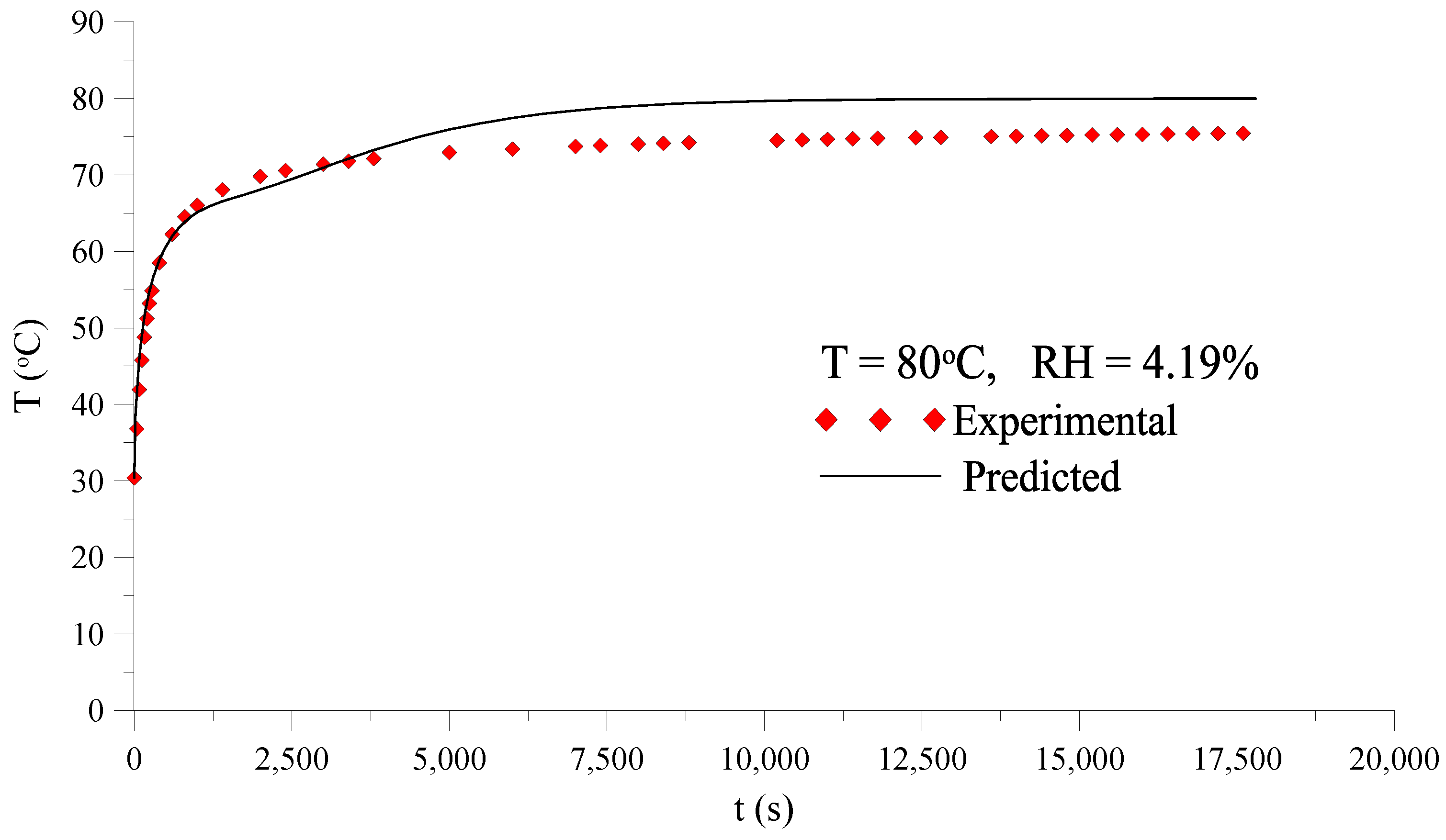 Energies 14 02514 g011
