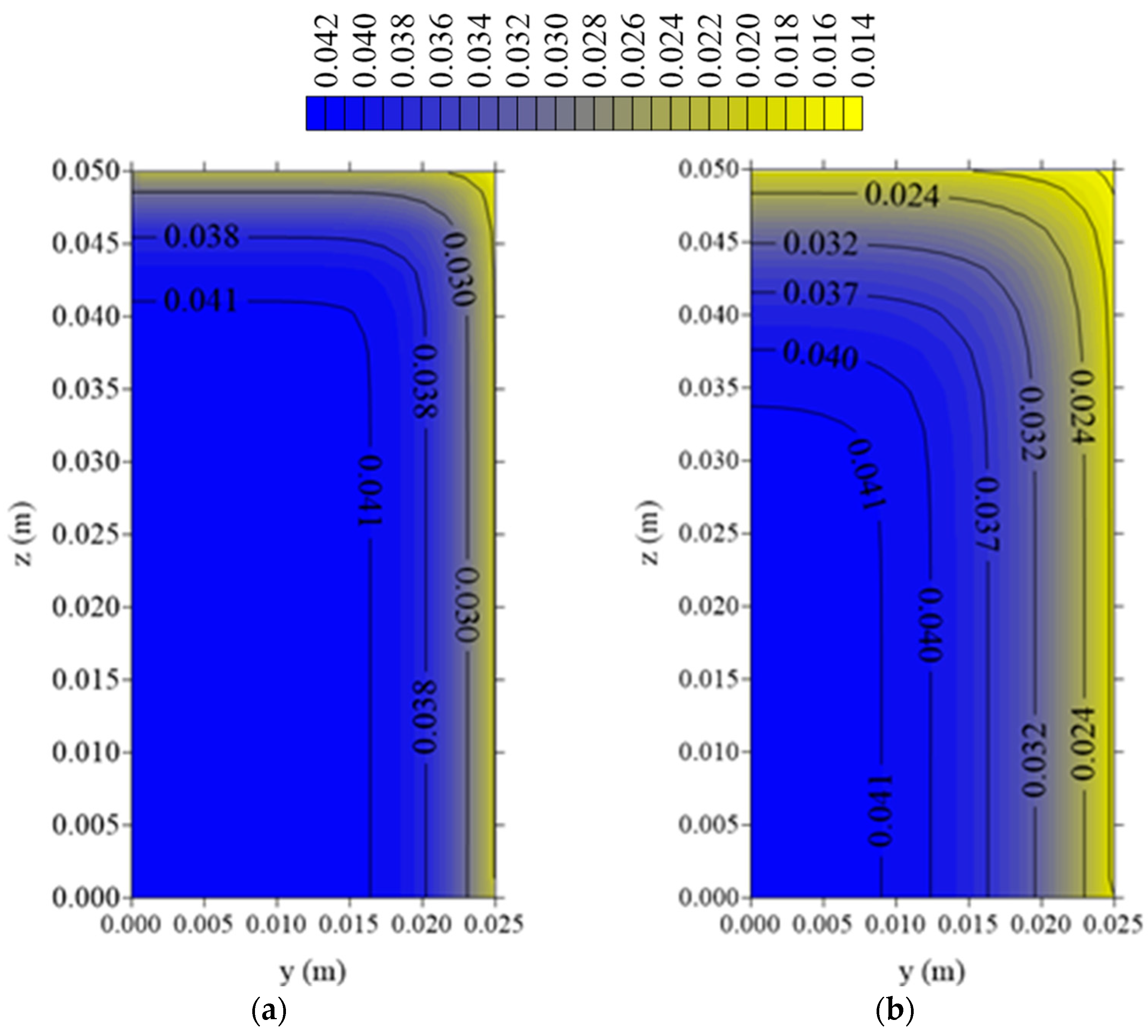 Energies 14 02514 g012a