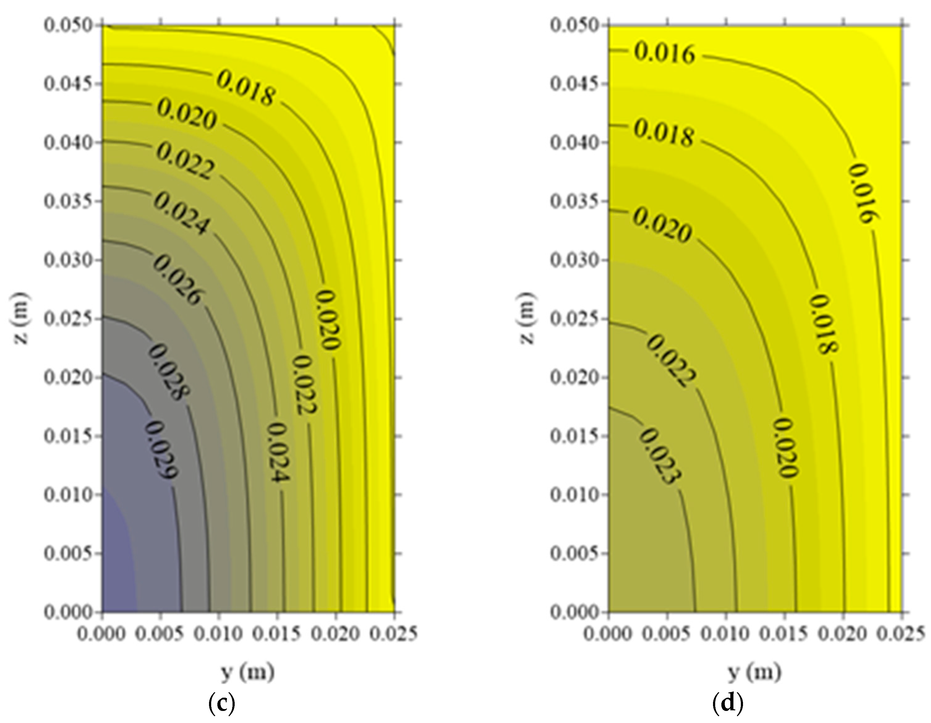 Energies 14 02514 g012b