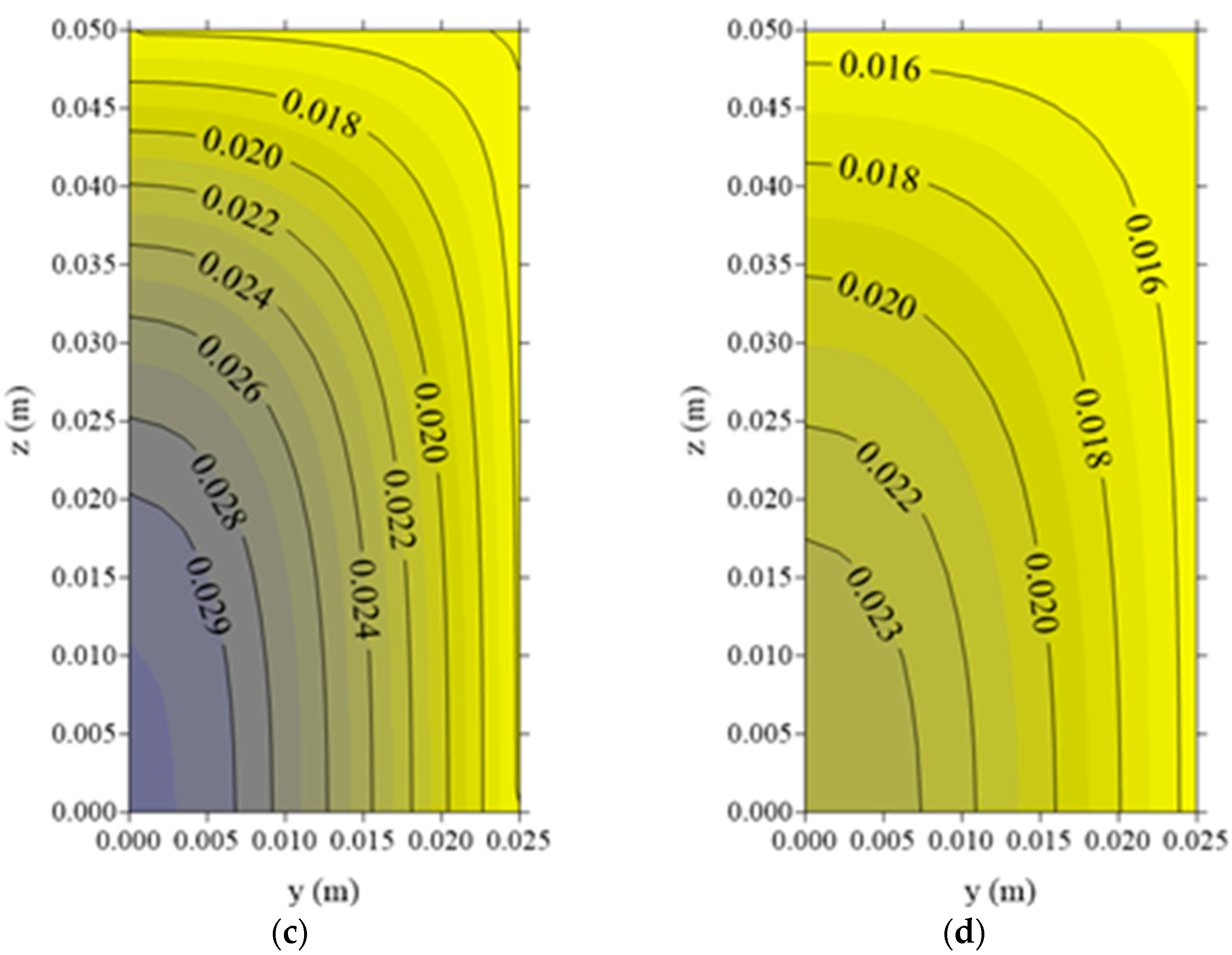 Energies 14 02514 g013b