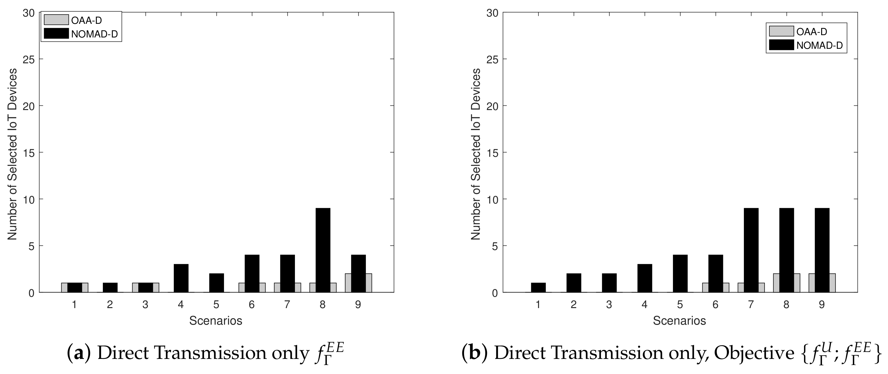 Energies 14 02515 g006a Energies 14 02515 g006a