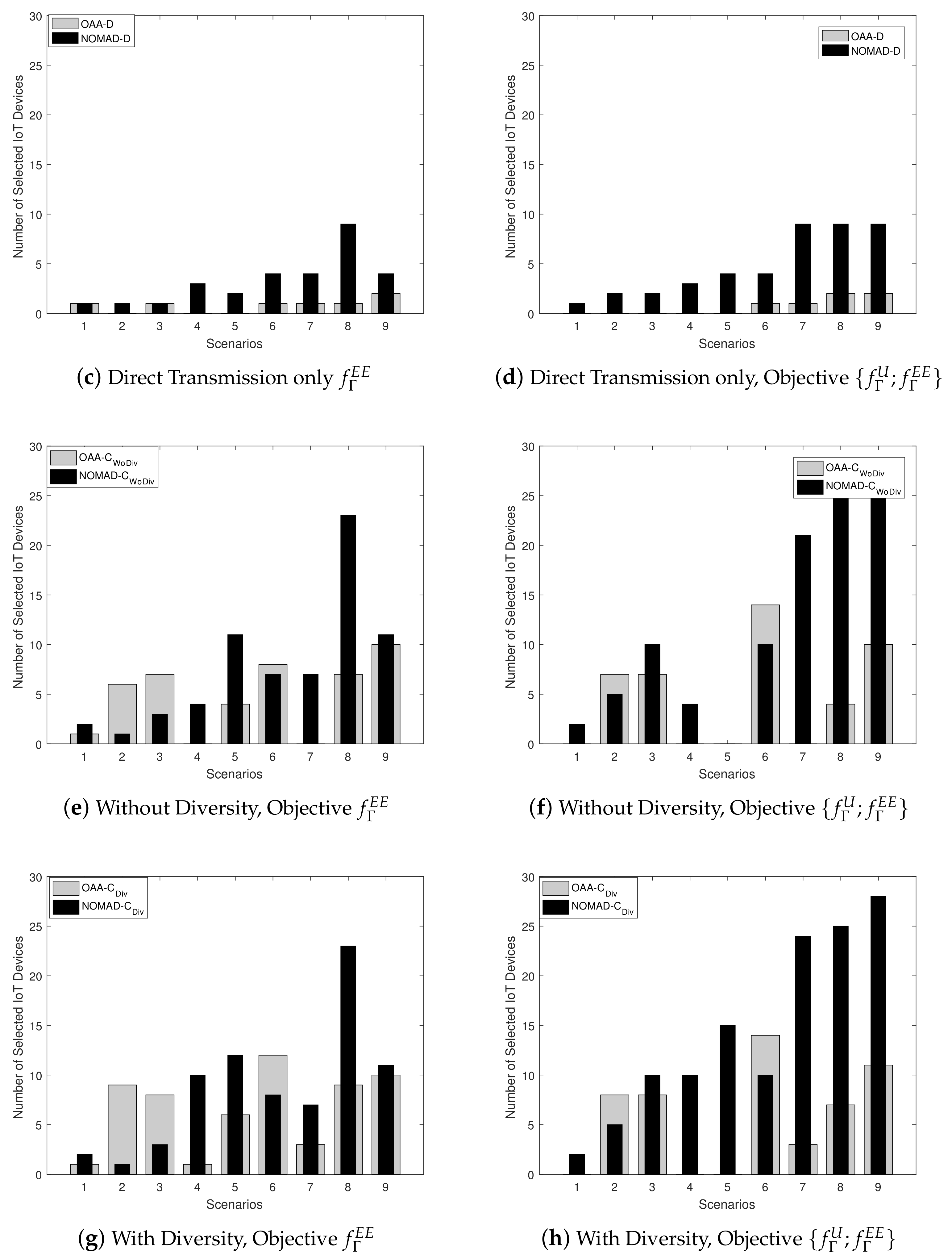 Energies 14 02515 g006b Energies 14 02515 g006b