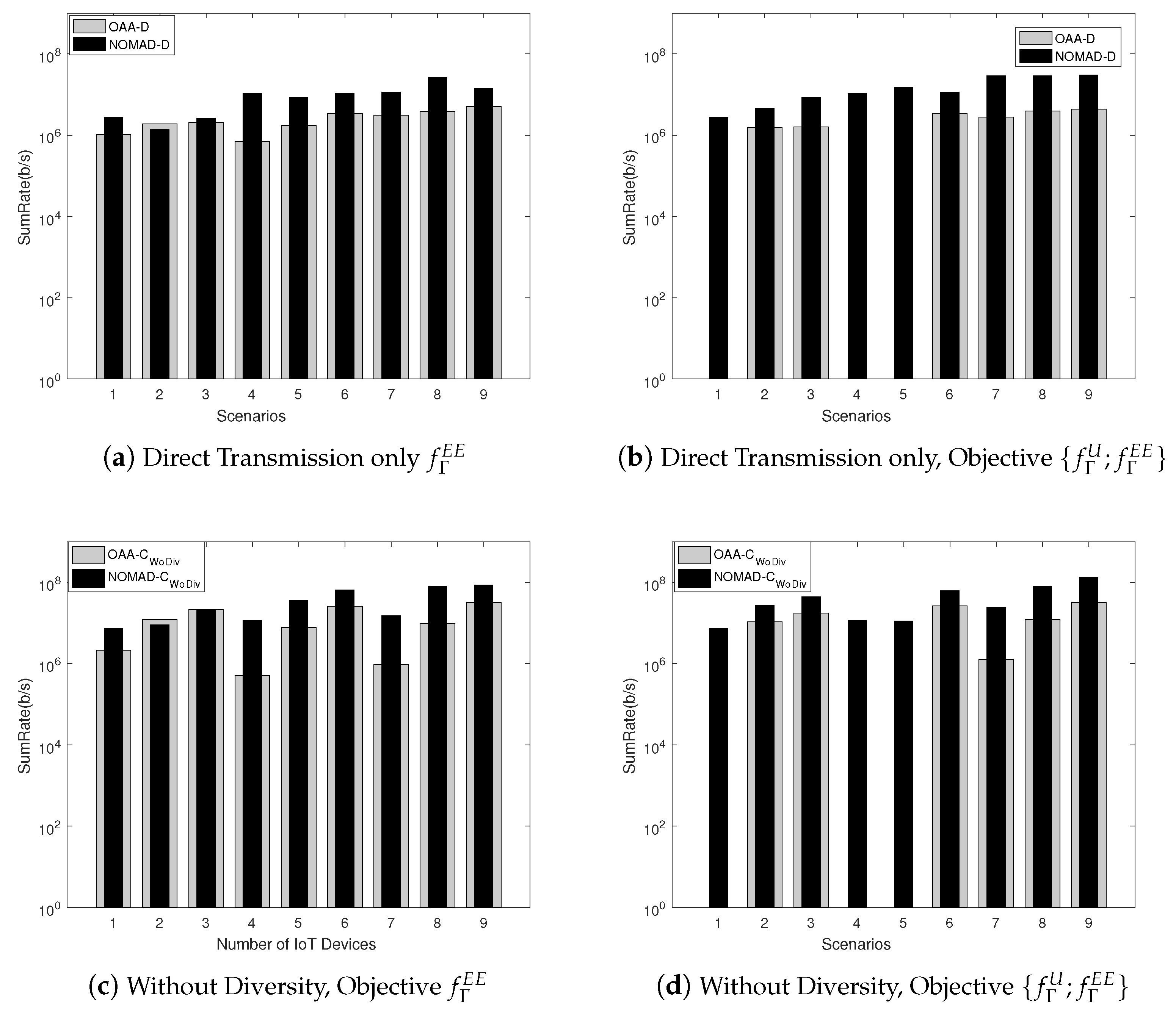 Energies 14 02515 g007a Energies 14 02515 g007a