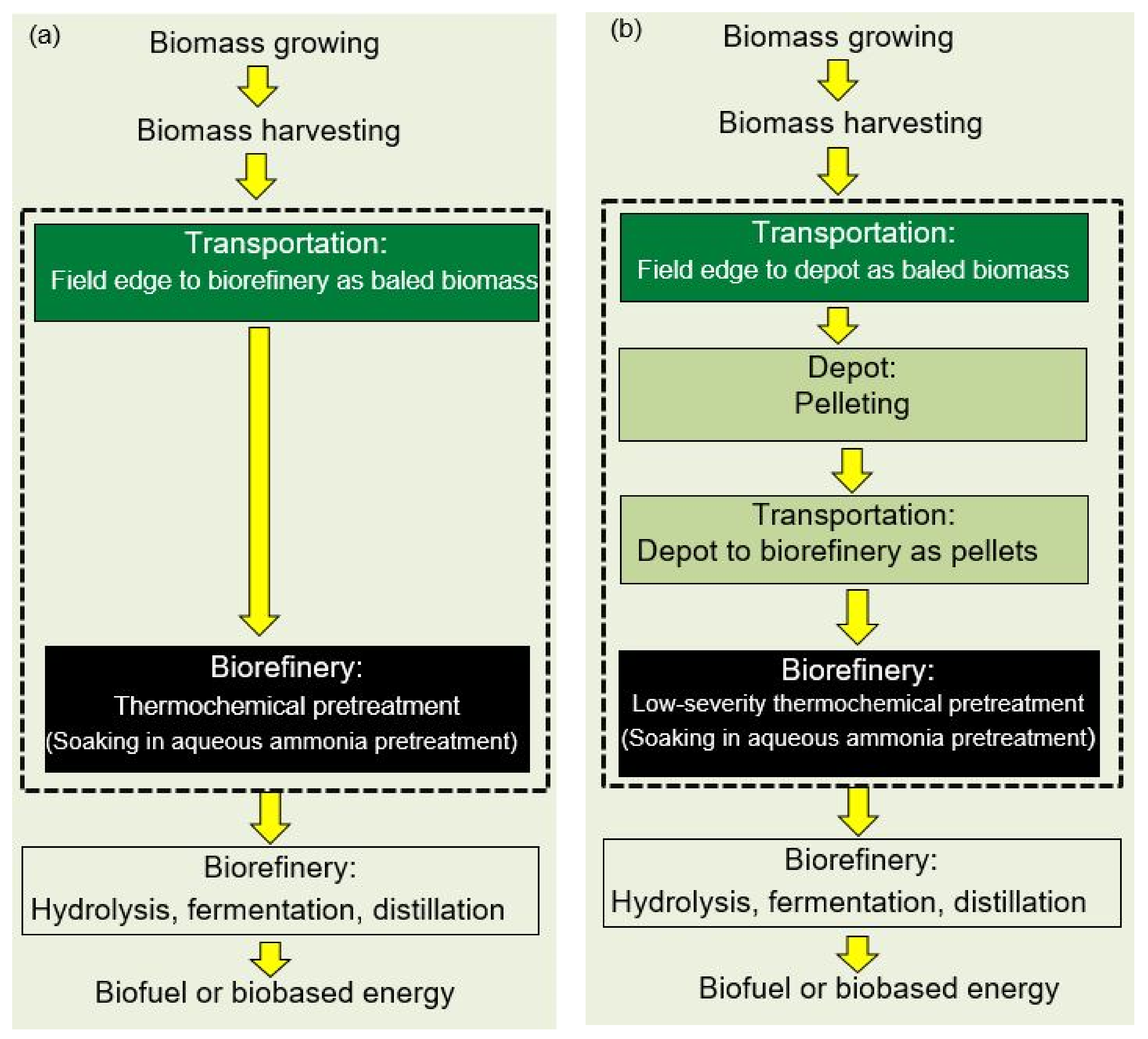 Energies 14 02518 g001 Energies 14 02518 g001