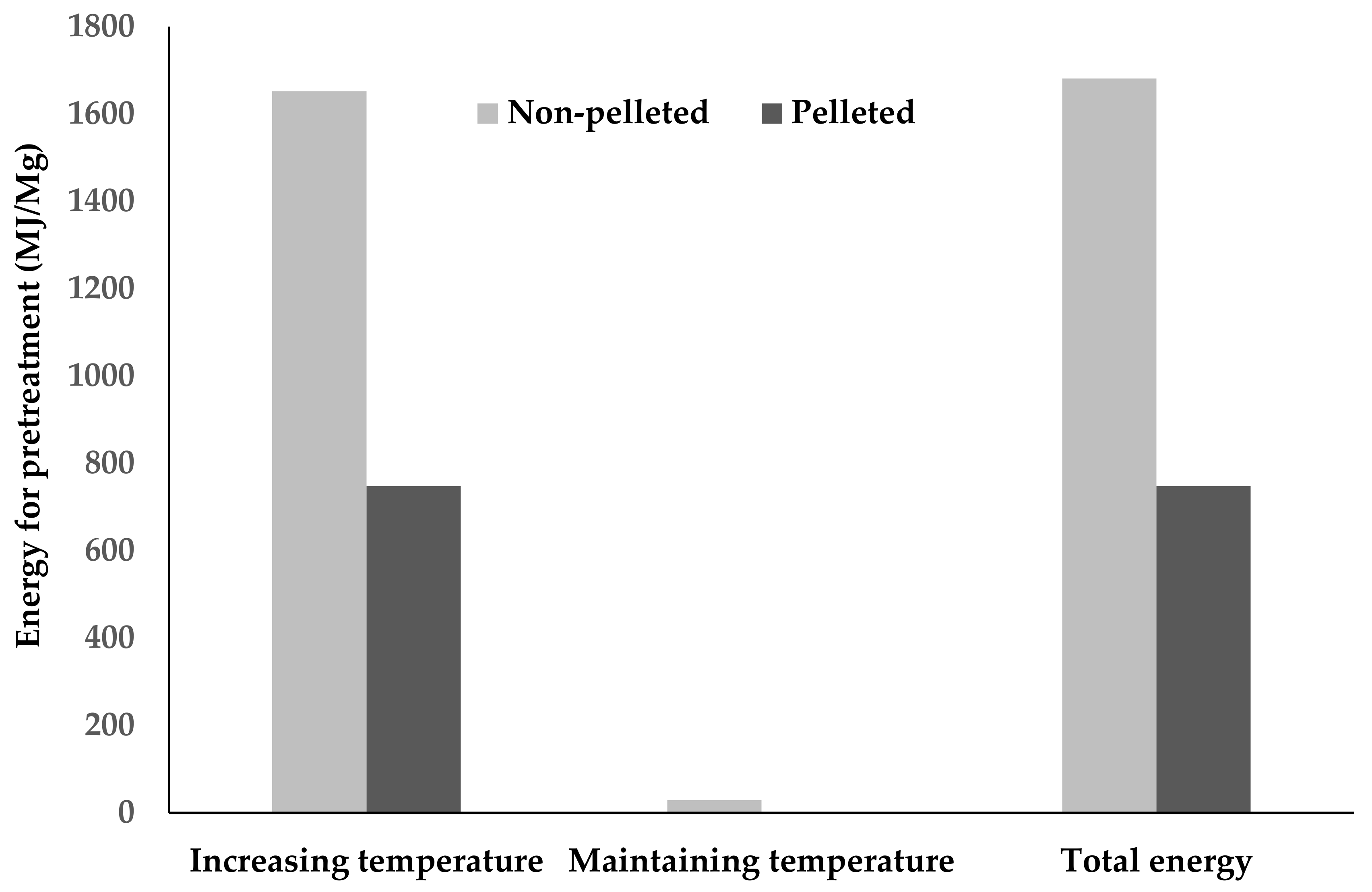 Energies 14 02518 g004 Energies 14 02518 g004