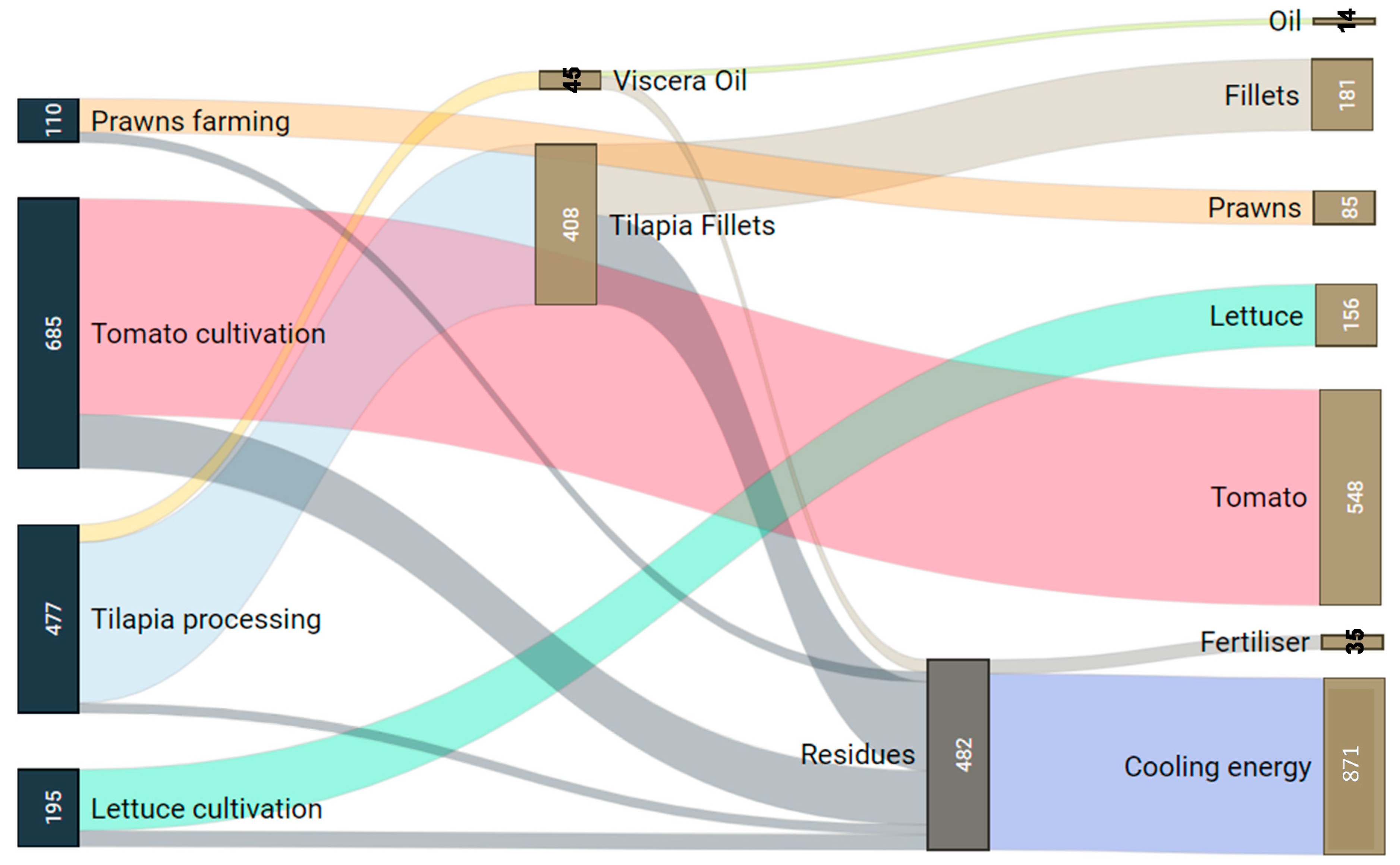 Energies 14 02519 g003 Energies 14 02519 g003