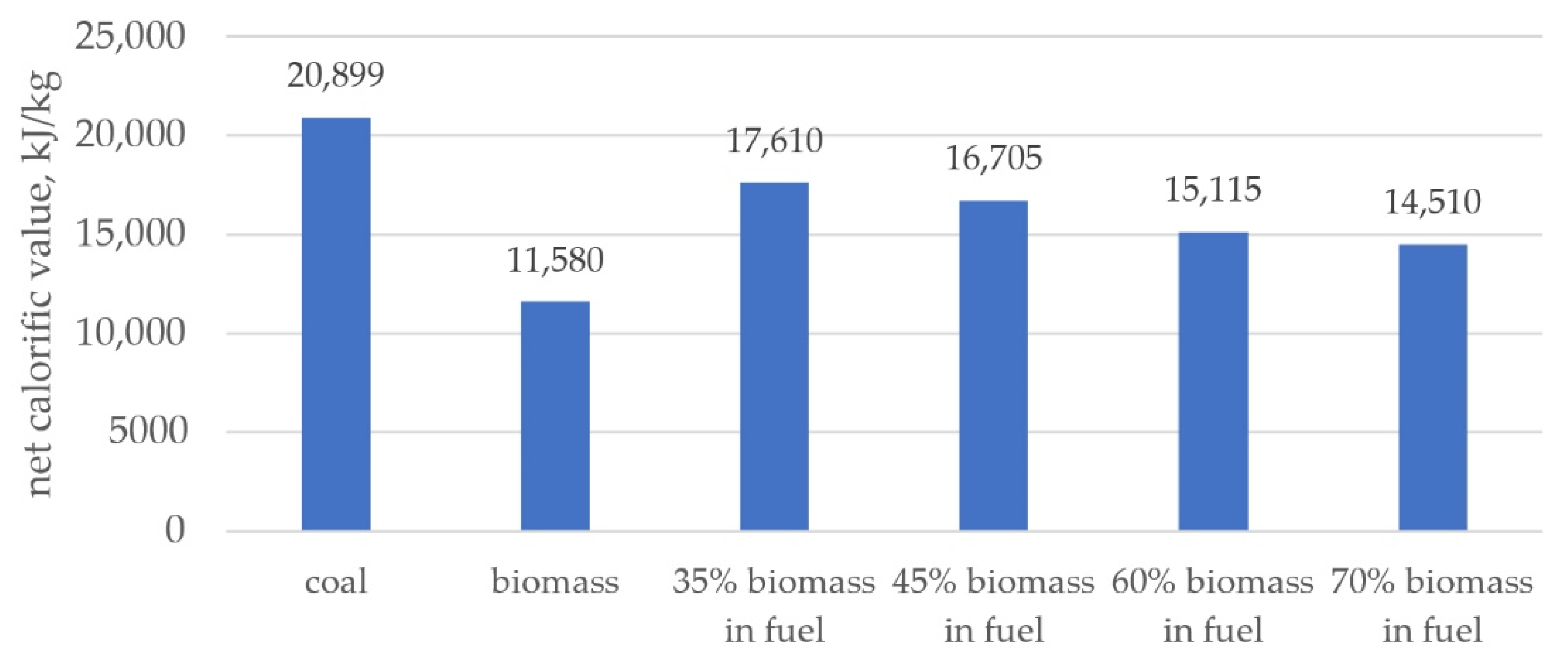 Energies 14 02520 g002
