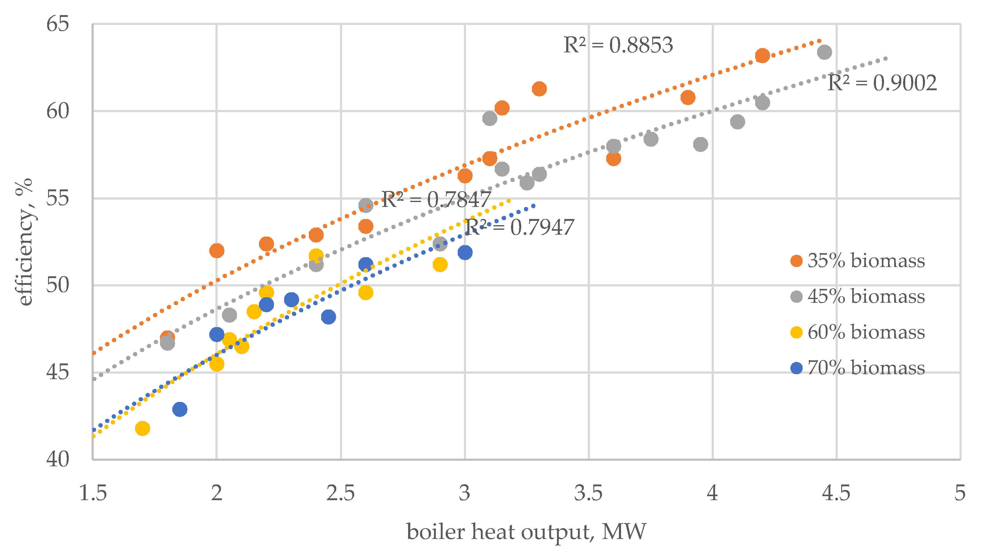 Energies 14 02520 g003