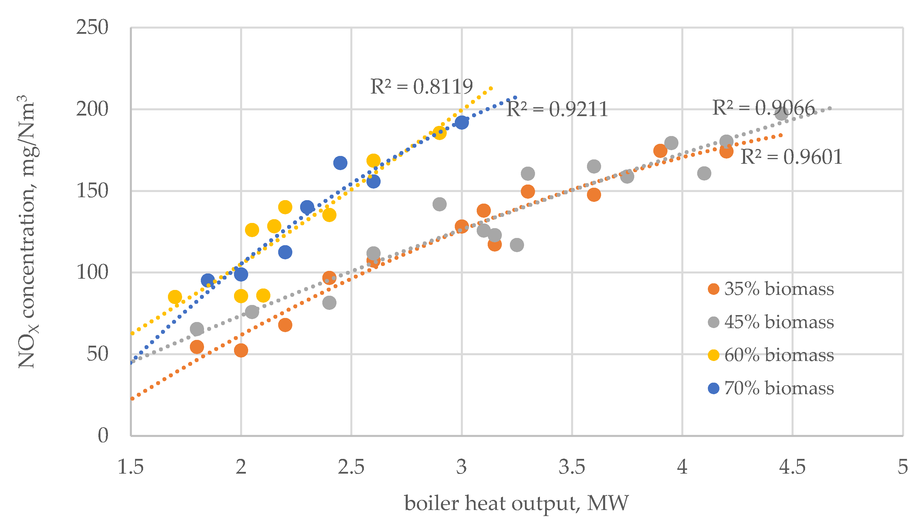 Energies 14 02520 g005