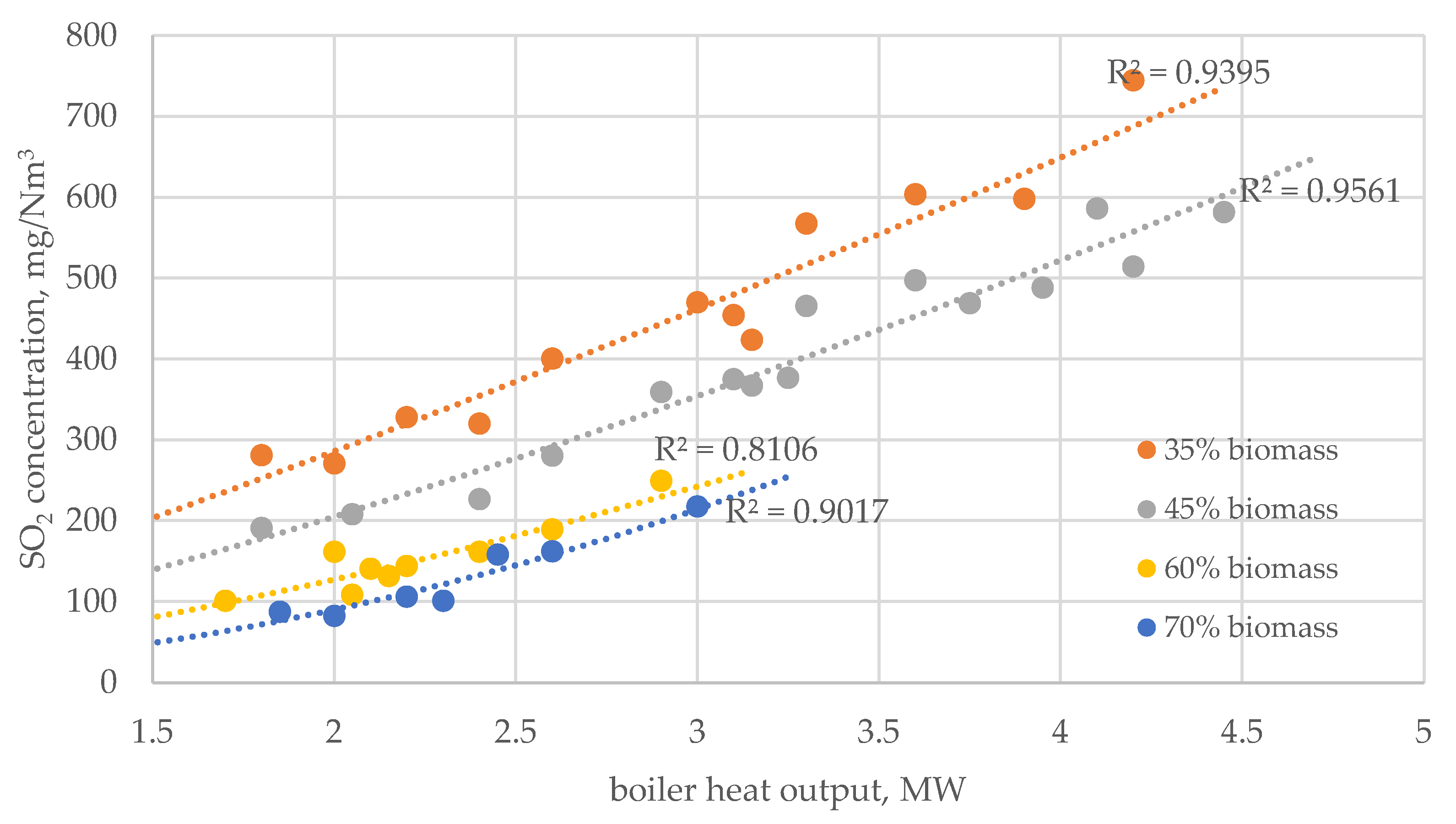 Energies 14 02520 g006
