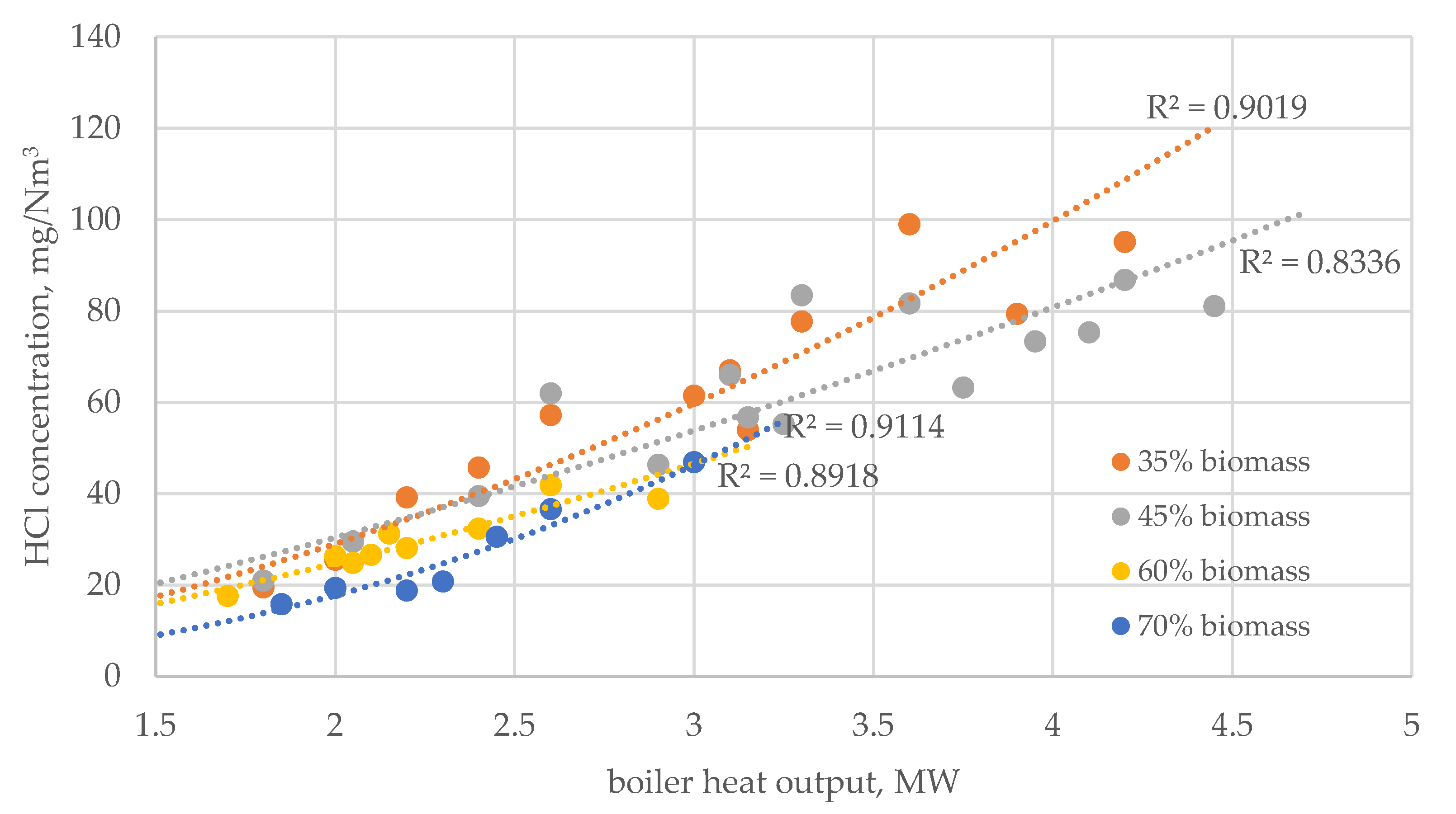 Energies 14 02520 g007