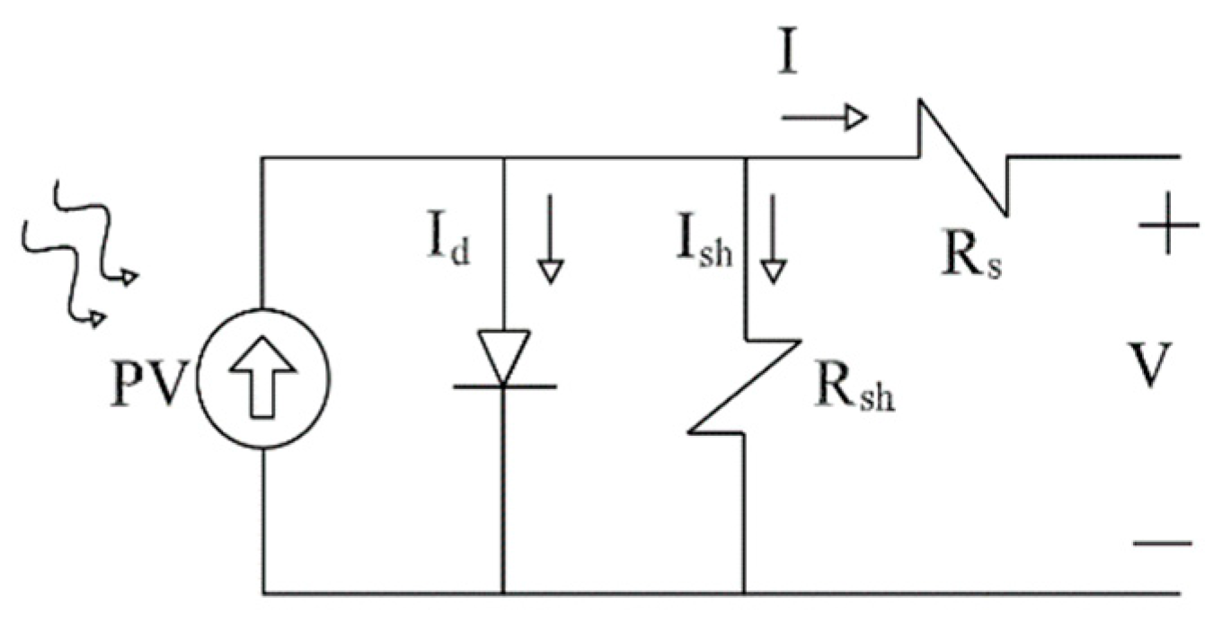 Energies 14 02521 g002