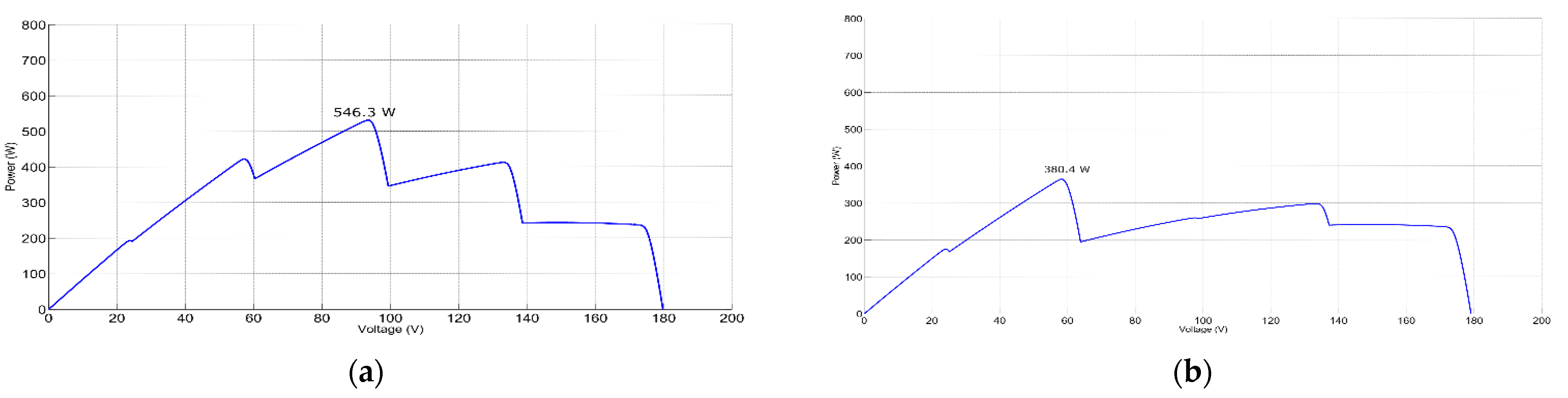 Energies 14 02521 g006