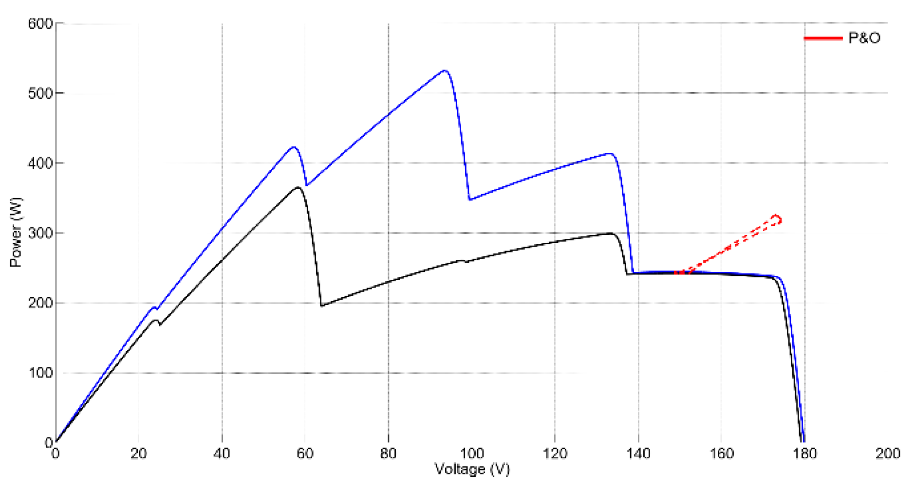 Energies 14 02521 g008