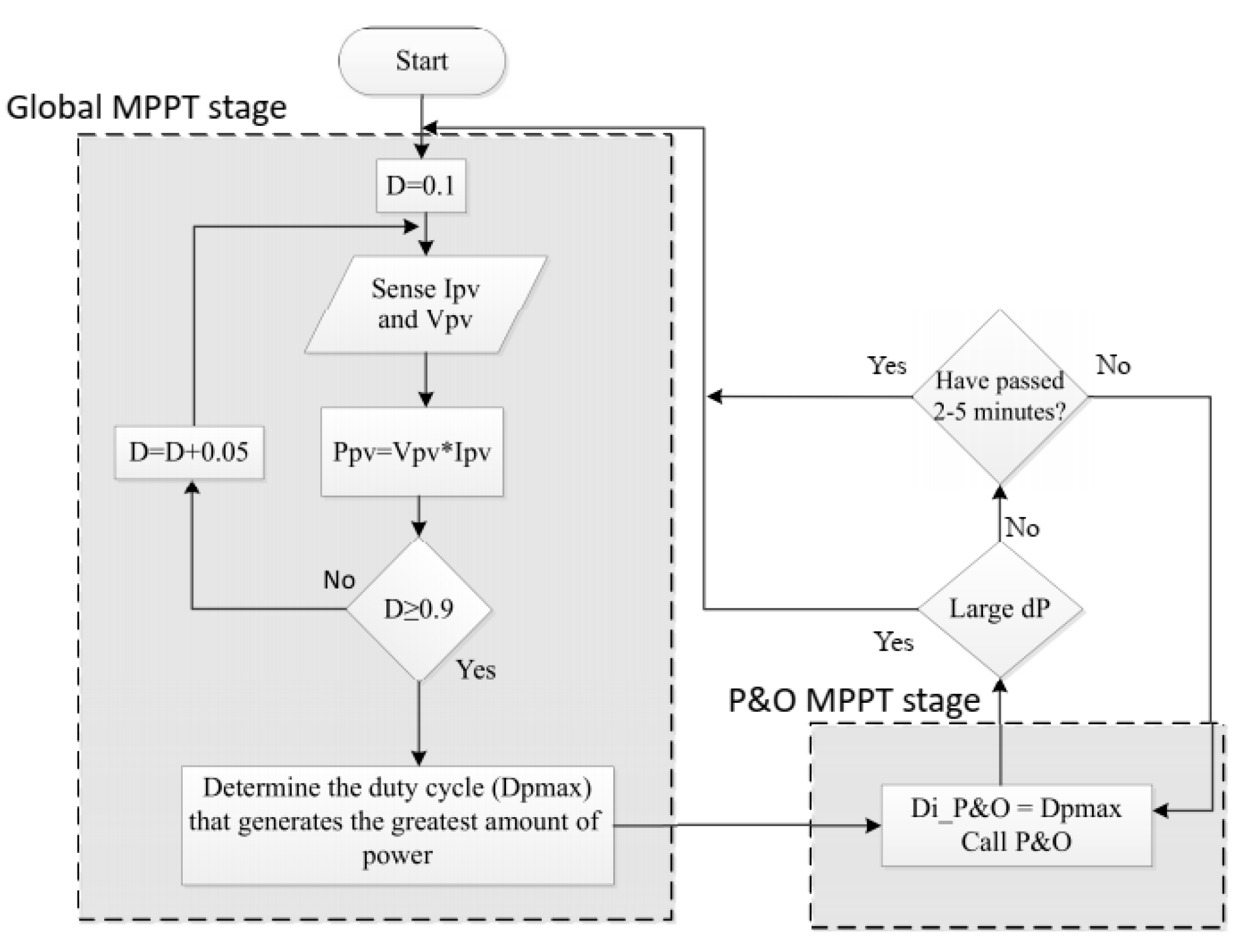 Energies 14 02521 g010